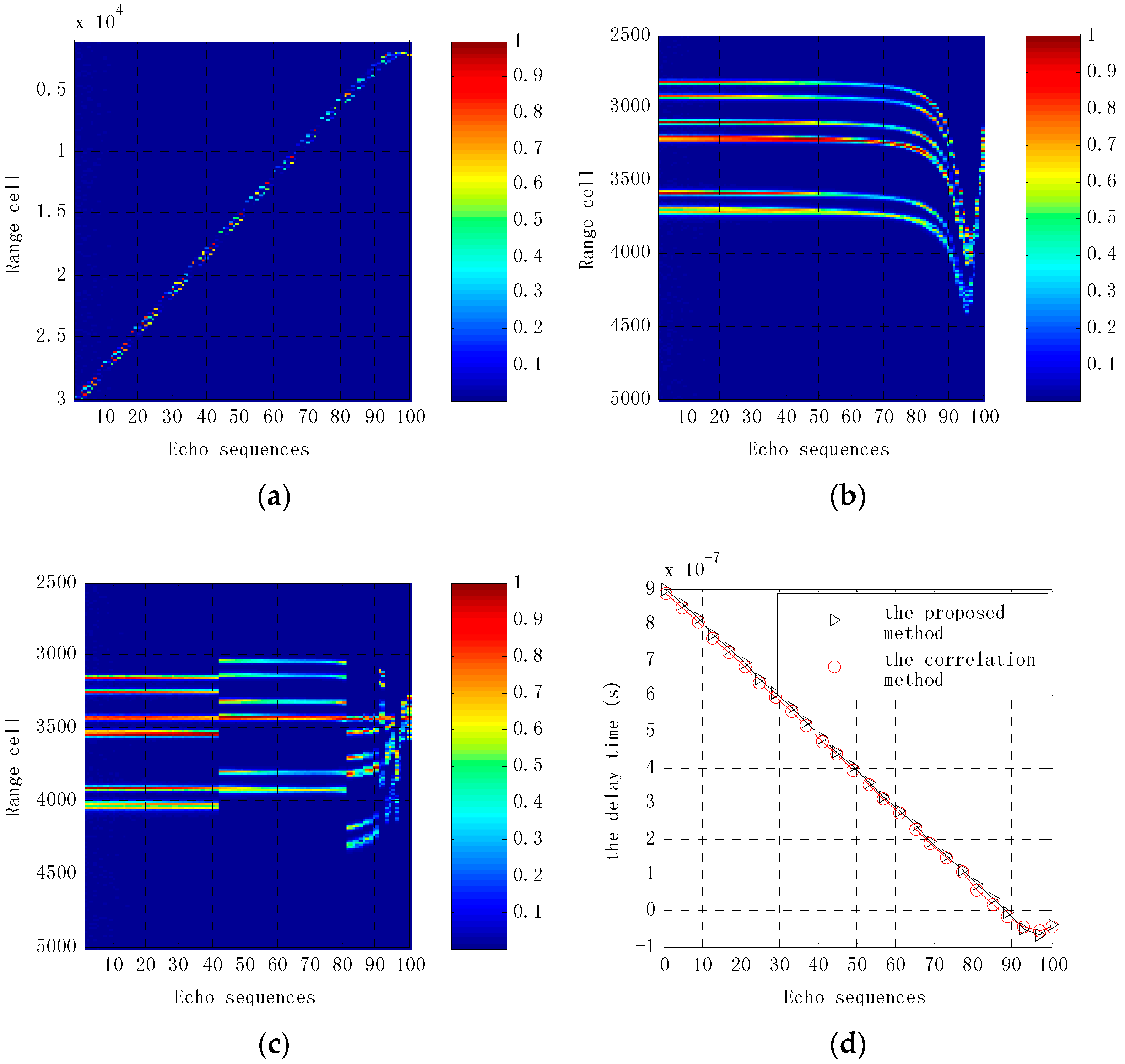 Sensors 16 00364 g008