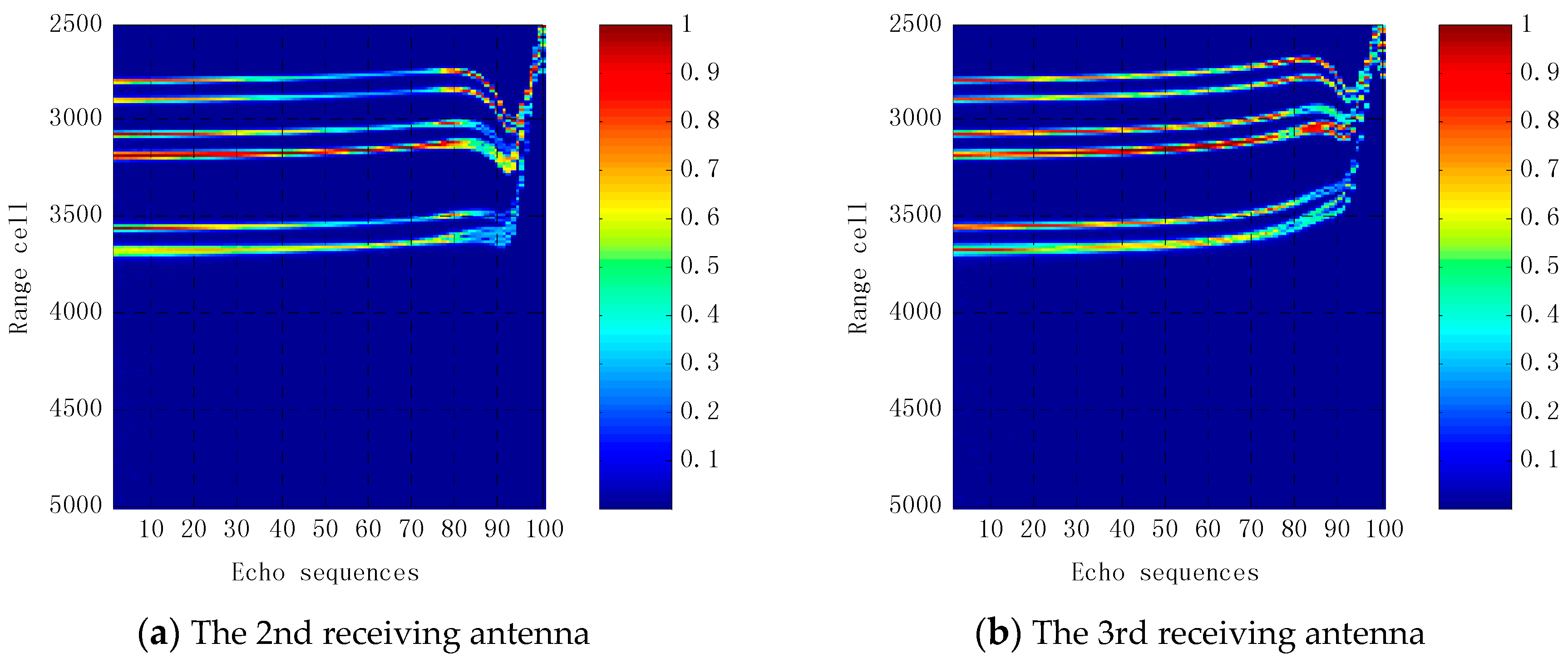 Sensors 16 00364 g009a