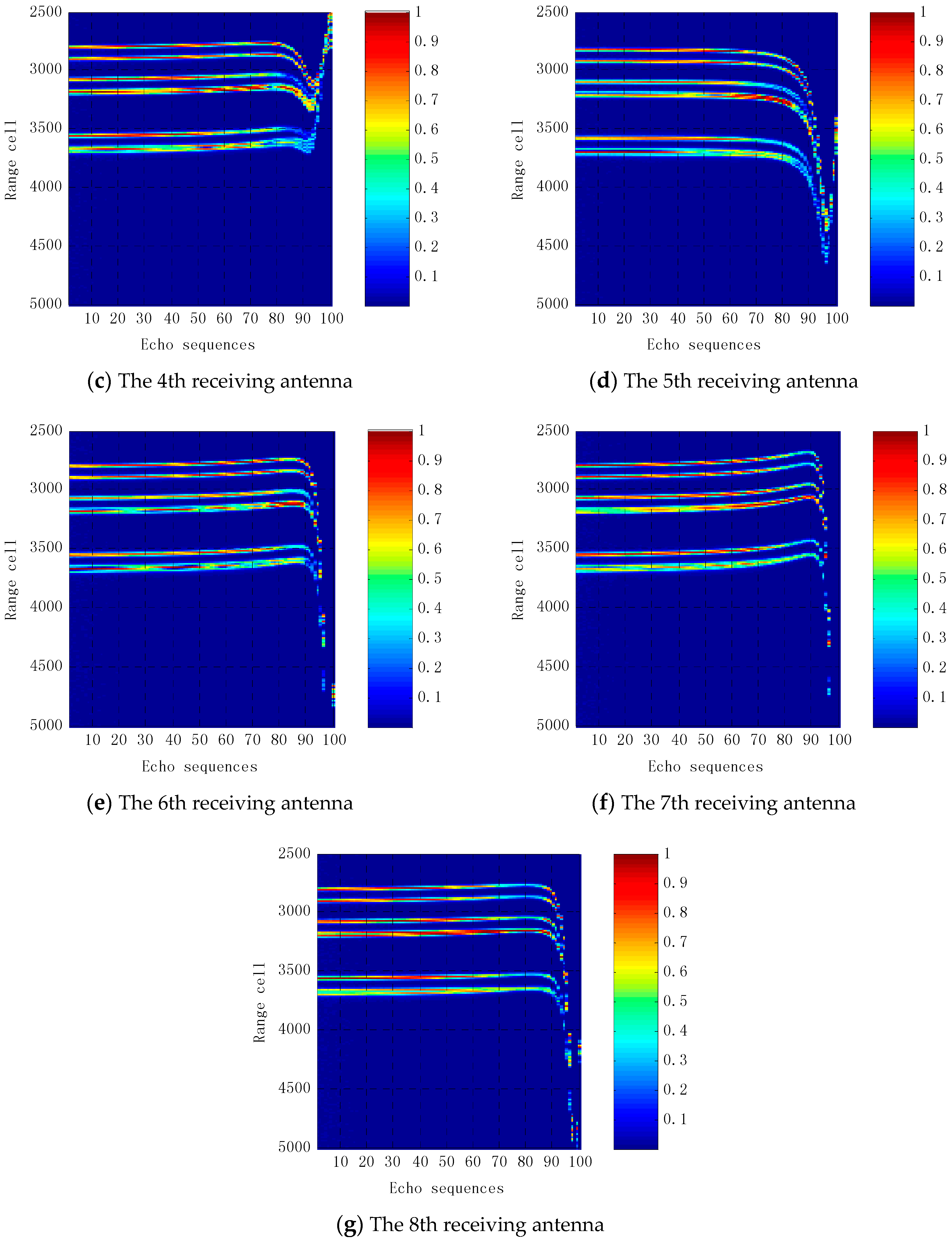 Sensors 16 00364 g009b