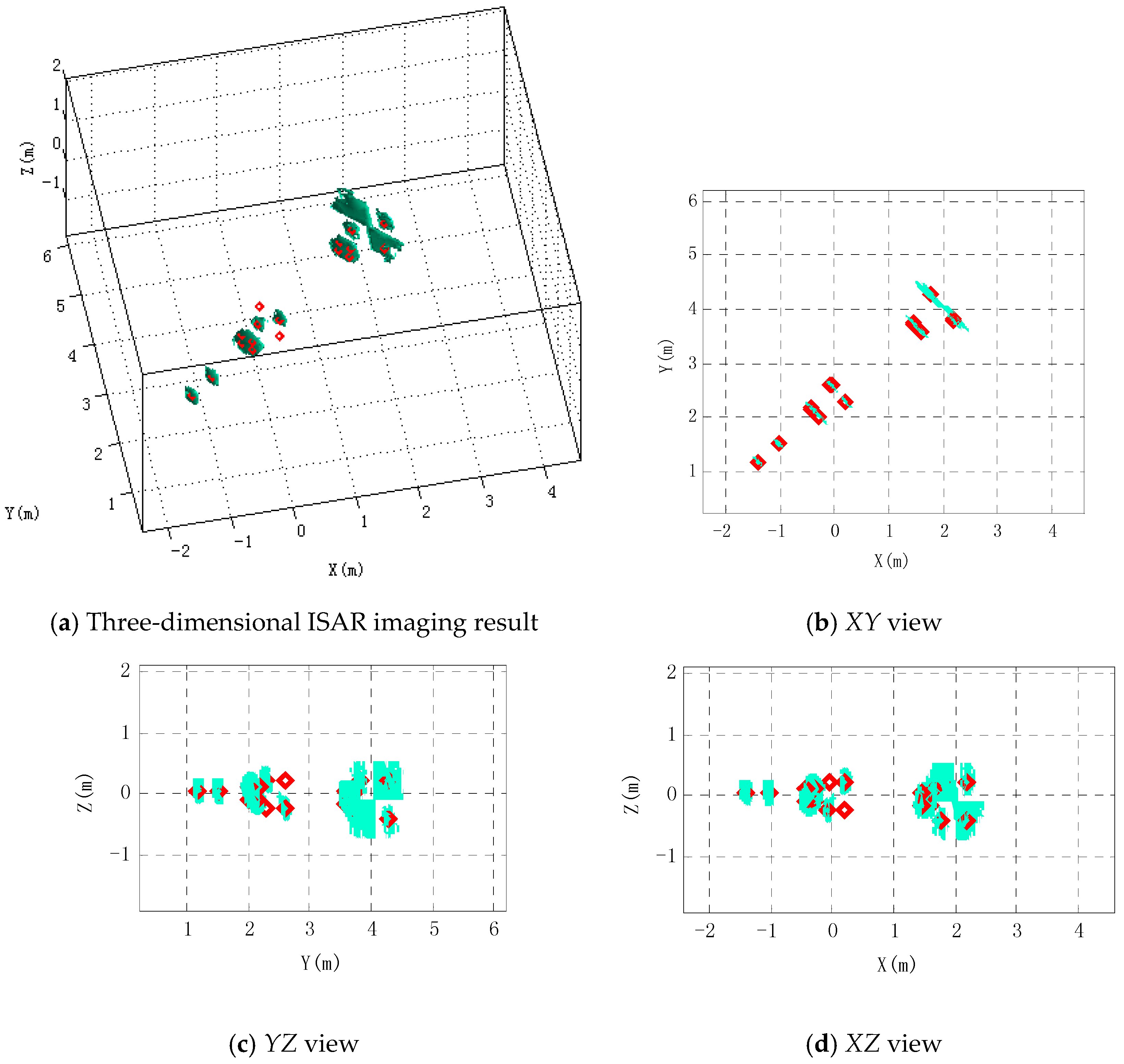 Sensors 16 00364 g010