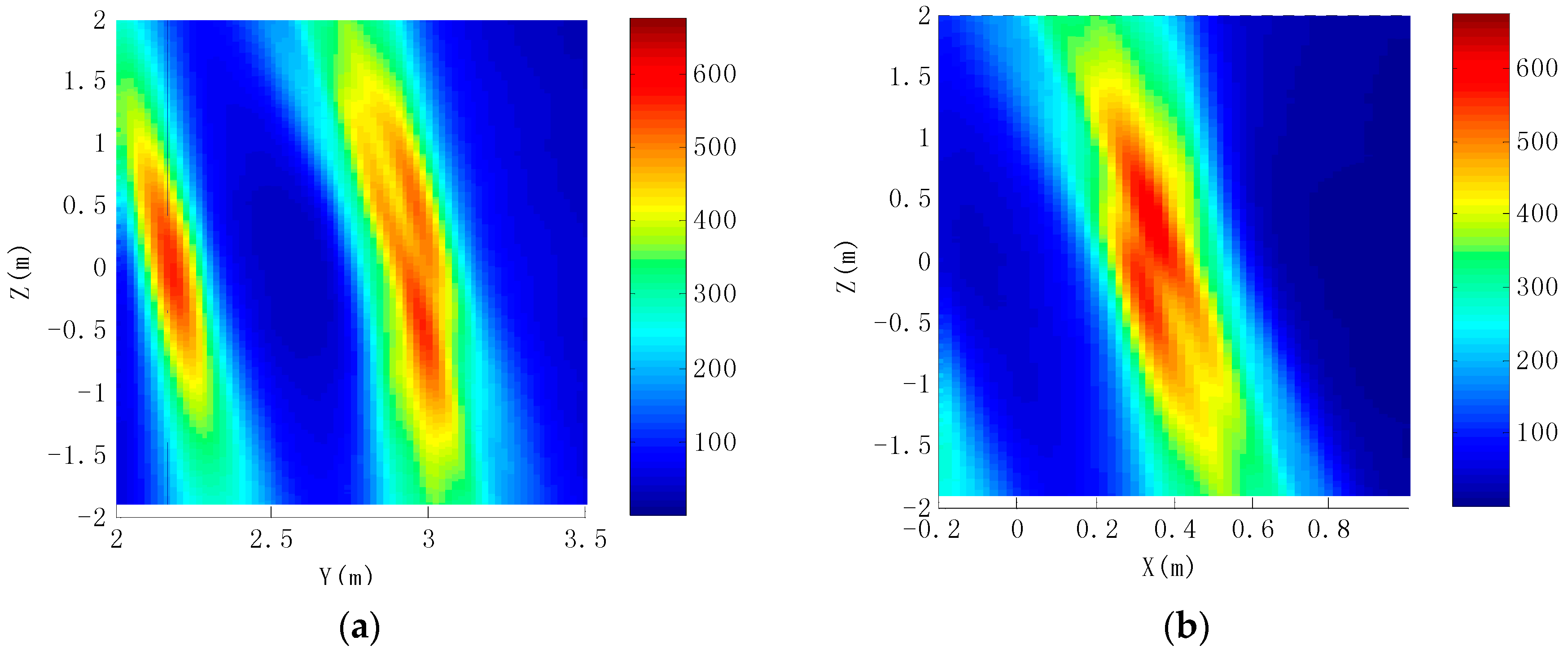 Sensors 16 00364 g011a