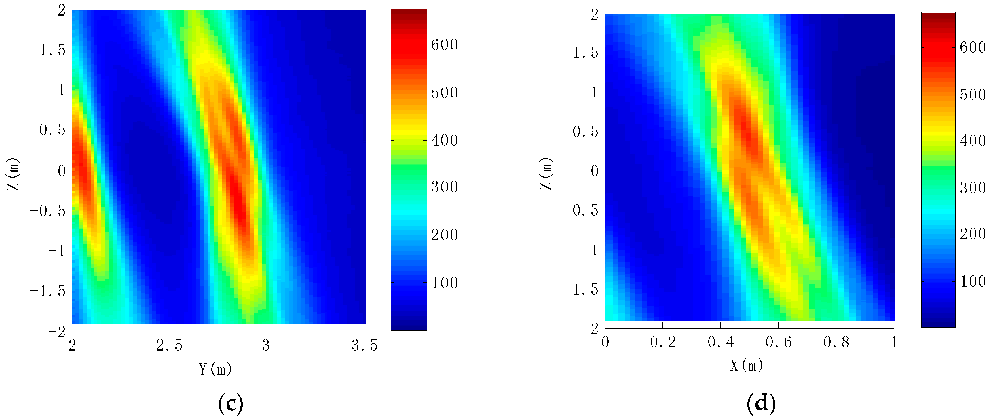 Sensors 16 00364 g011b