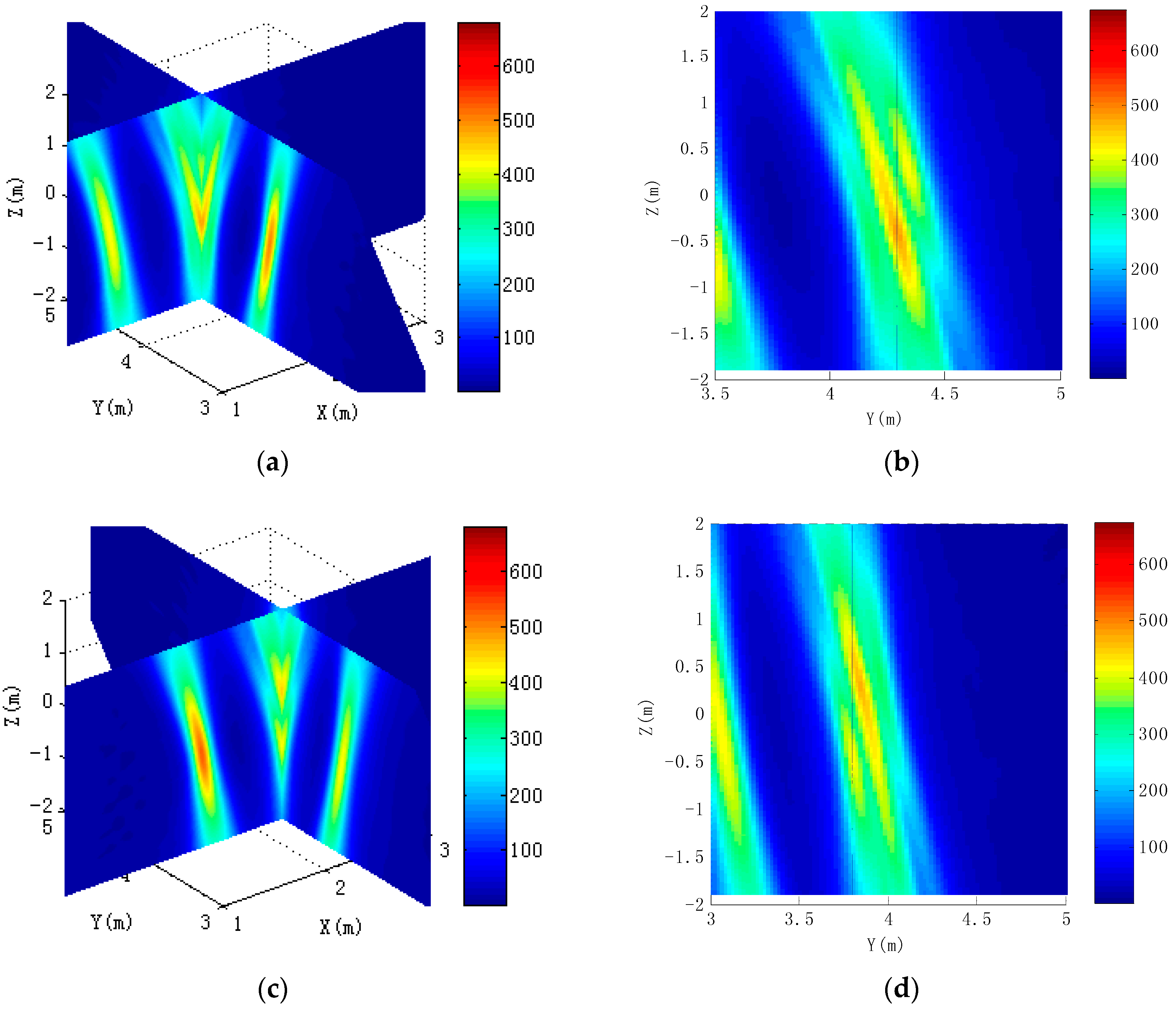 Sensors 16 00364 g012
