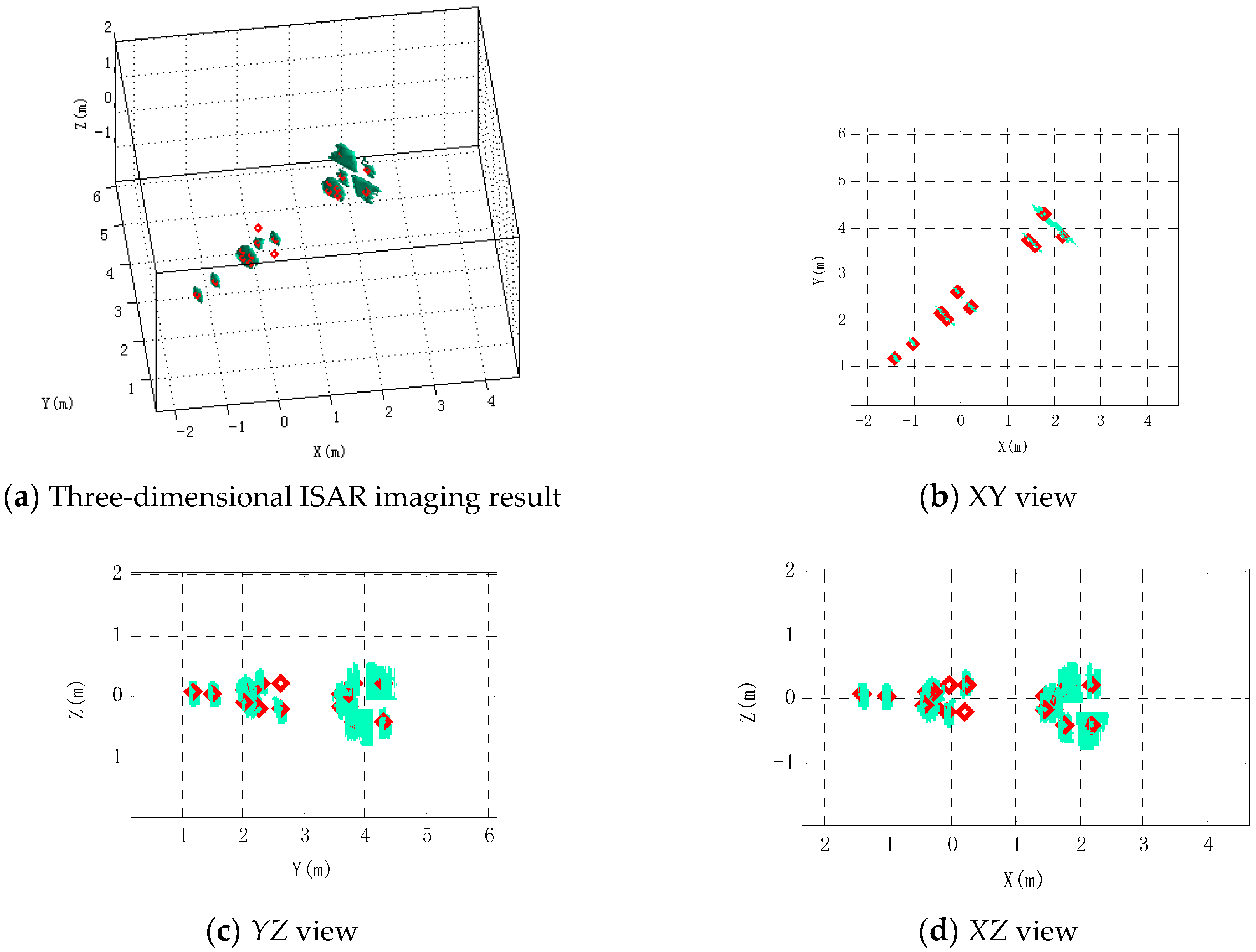 Sensors 16 00364 g013