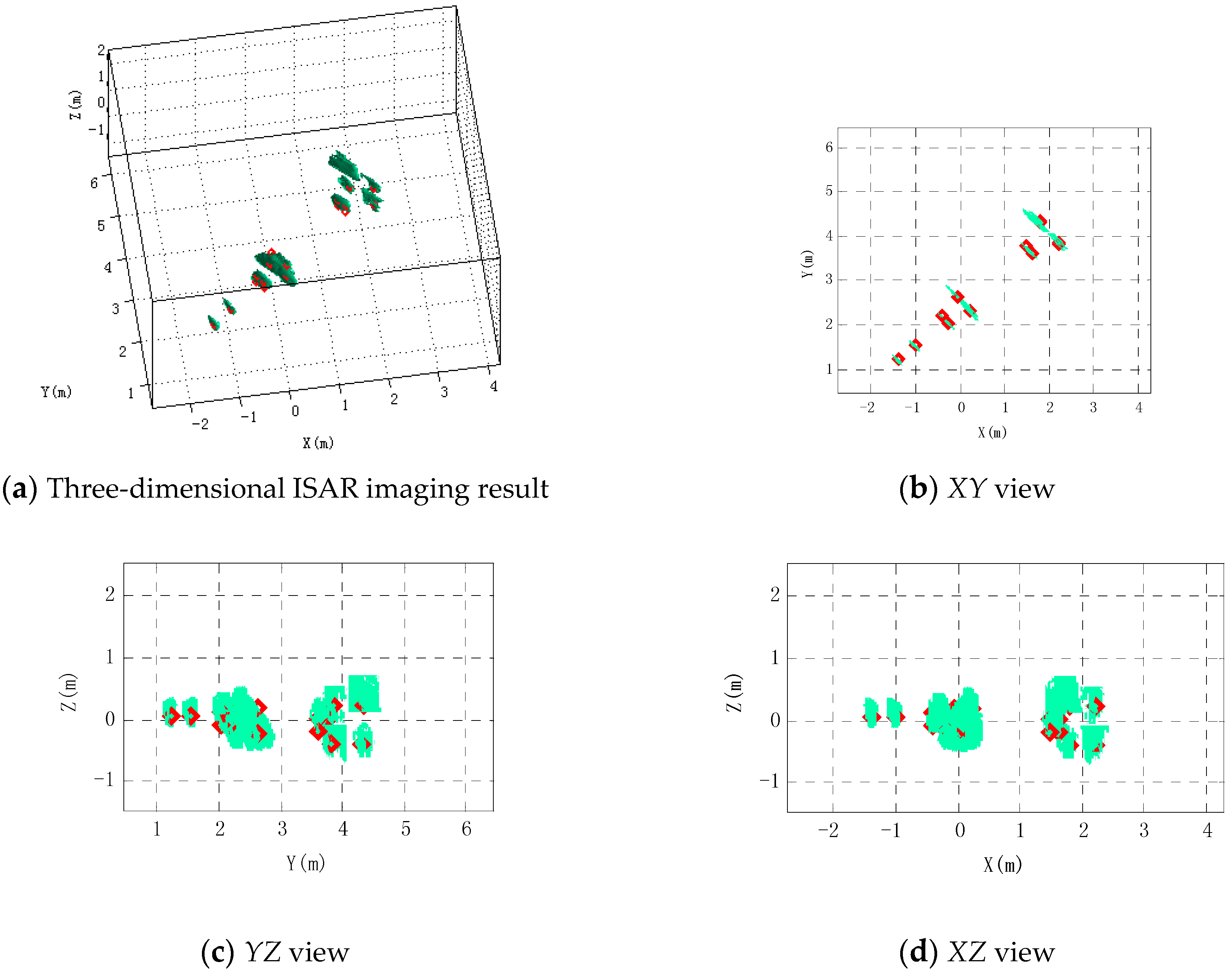 Sensors 16 00364 g014