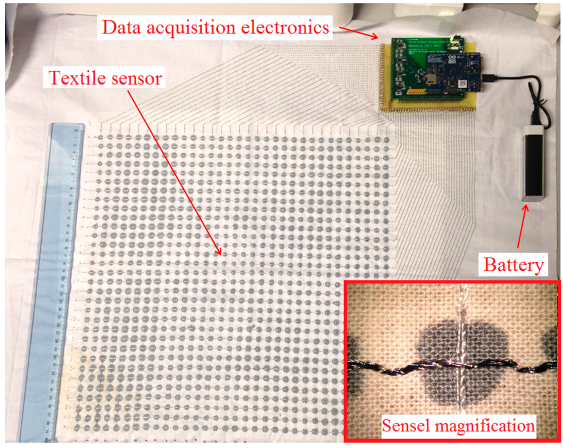 Sensors 16 00365 g003
