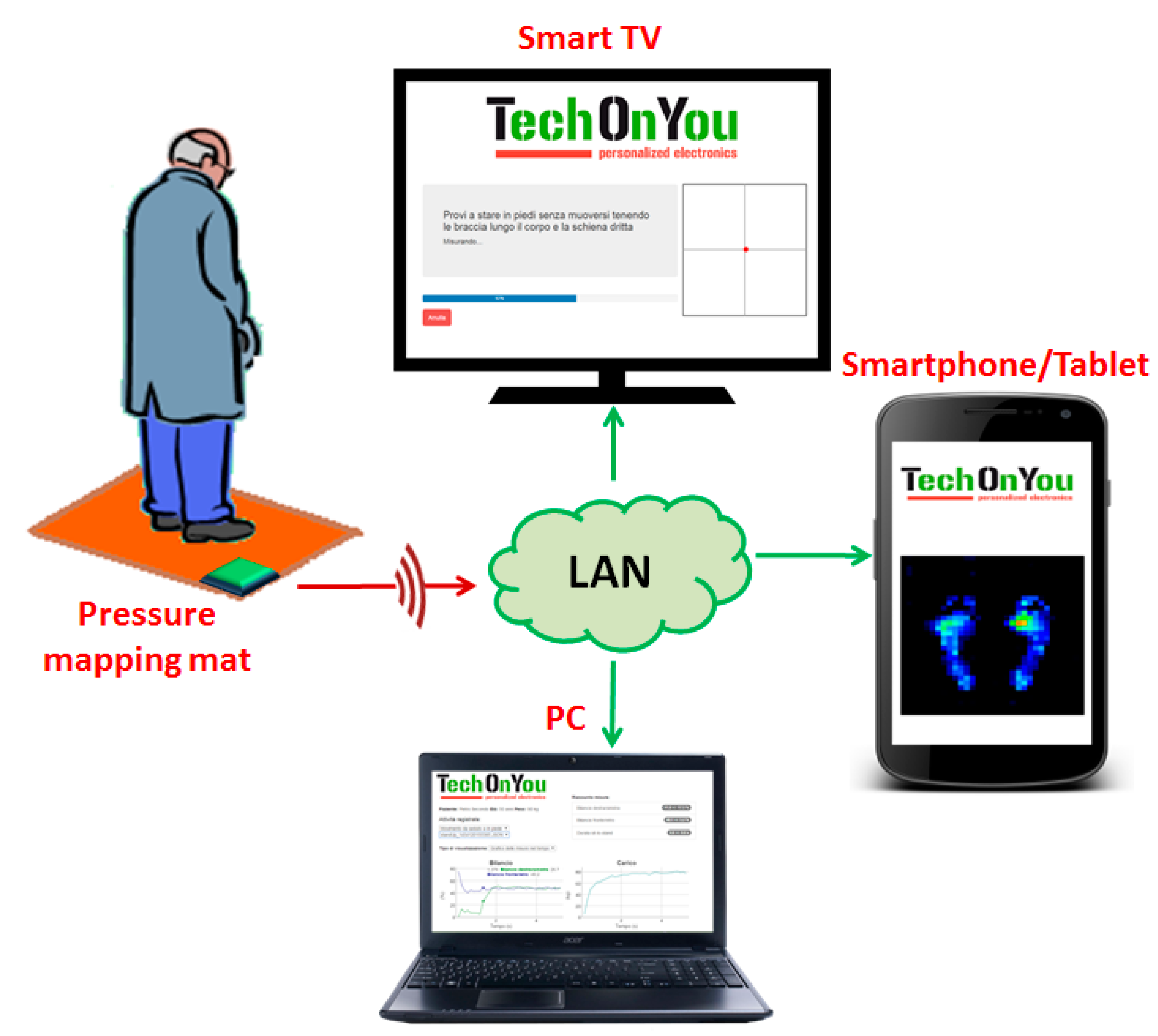 Sensors 16 00365 g005