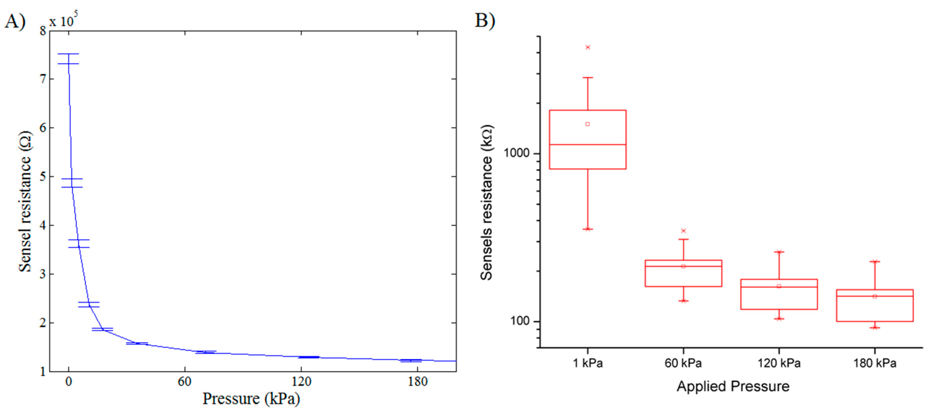 Sensors 16 00365 g007