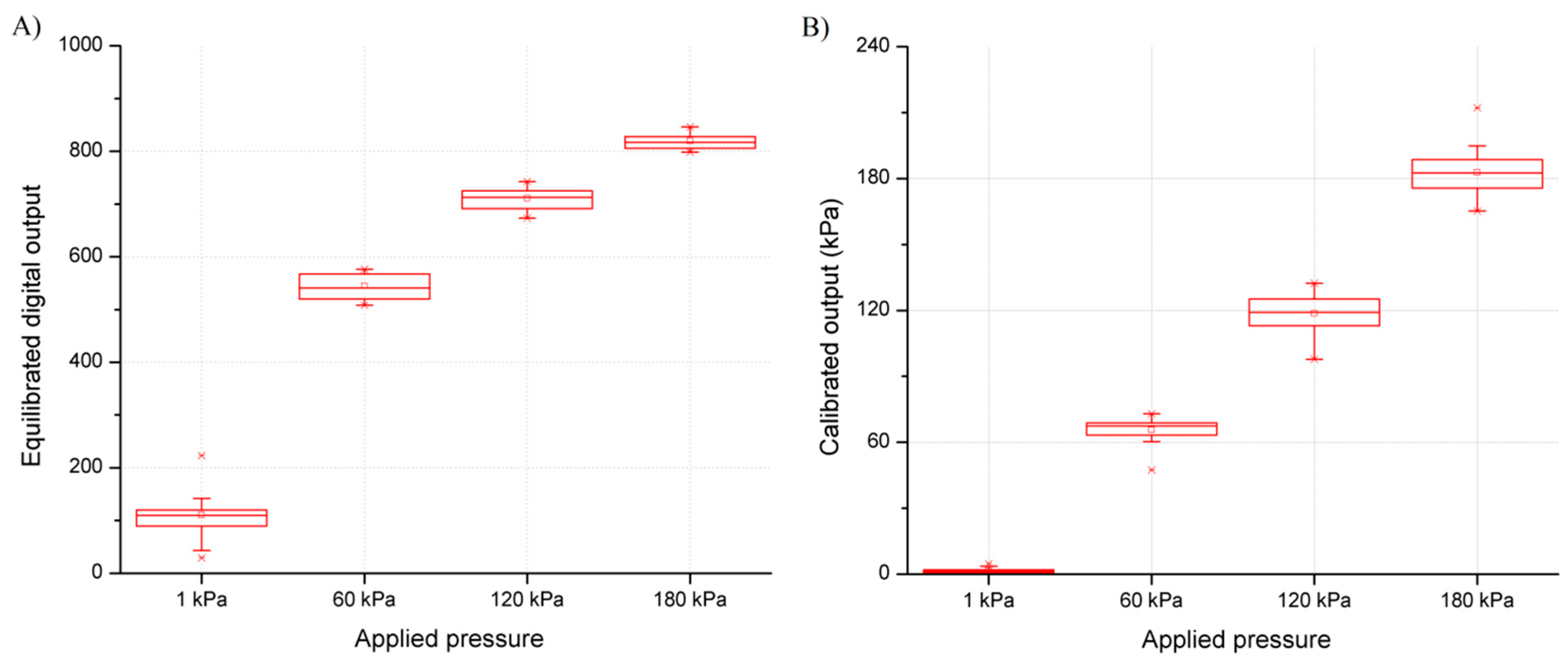 Sensors 16 00365 g008