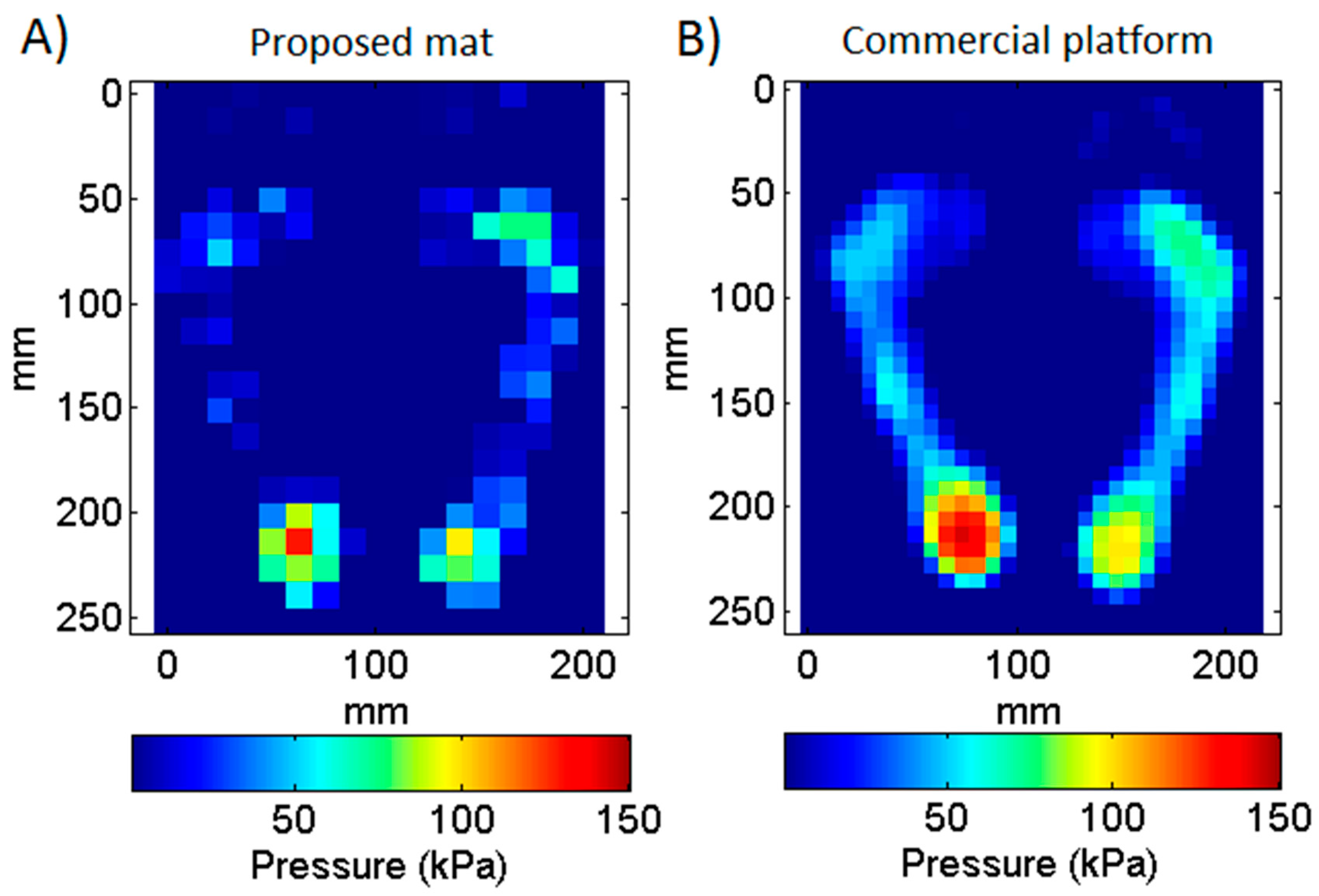 Sensors 16 00365 g009