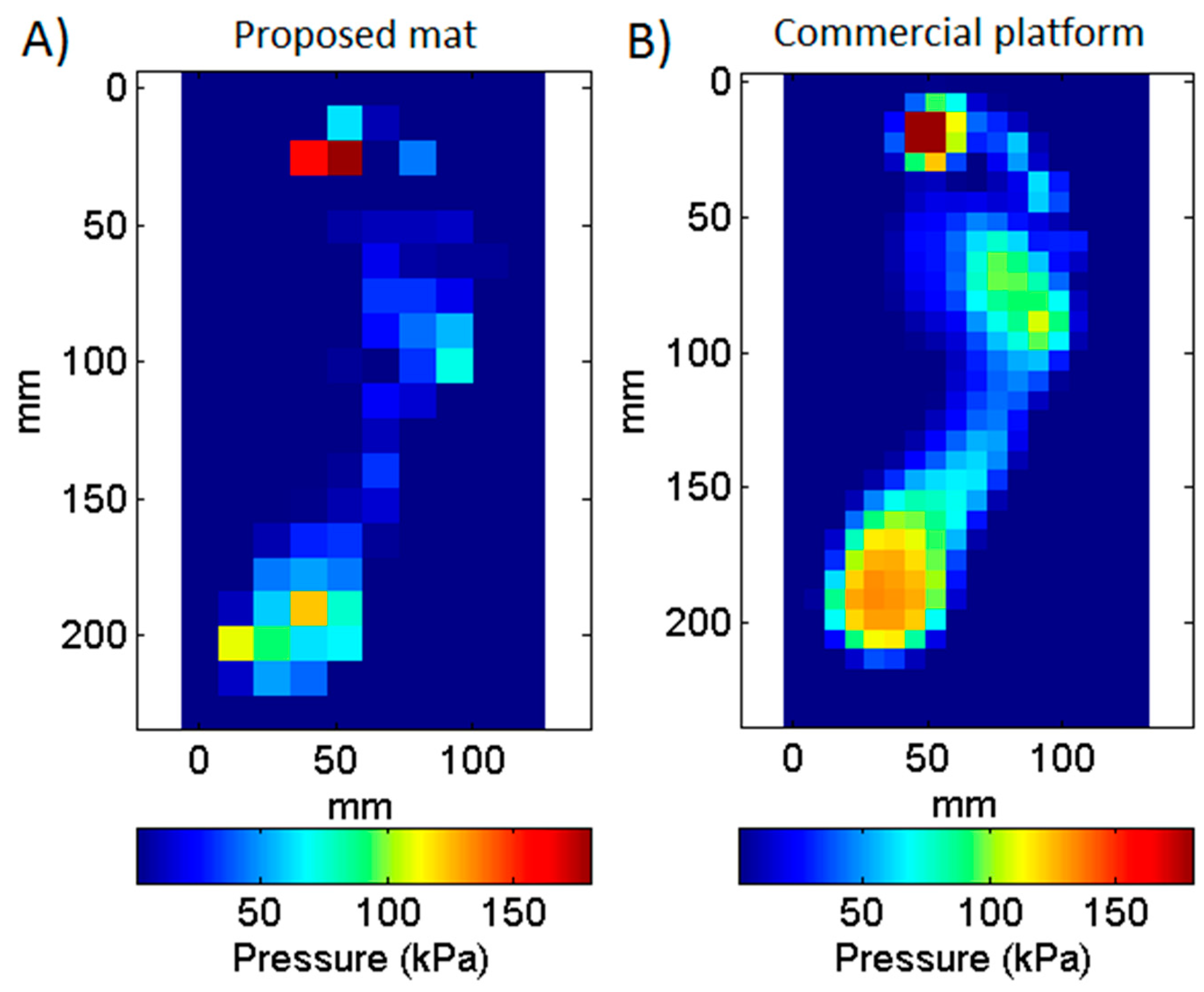Sensors 16 00365 g010