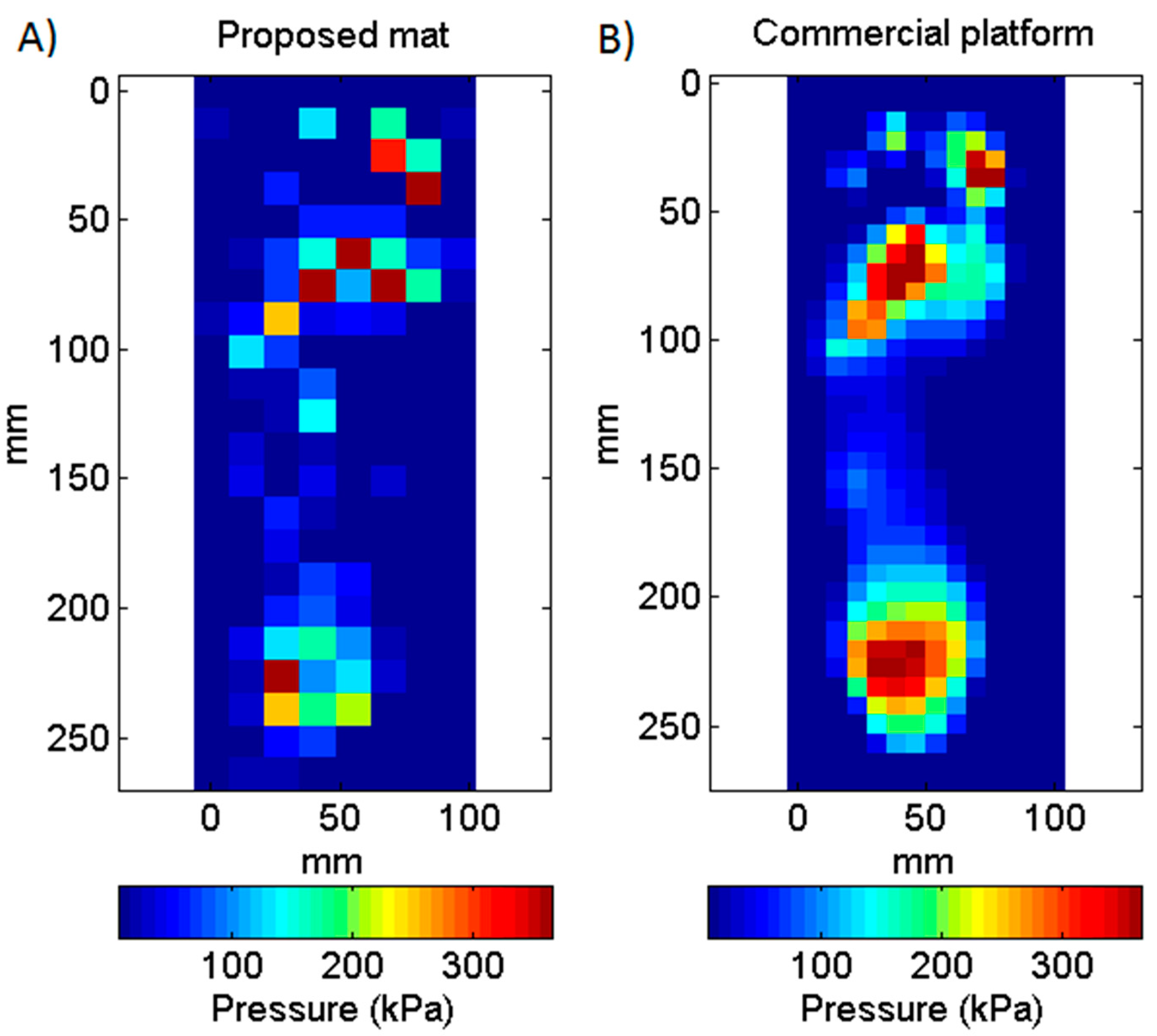 Sensors 16 00365 g011