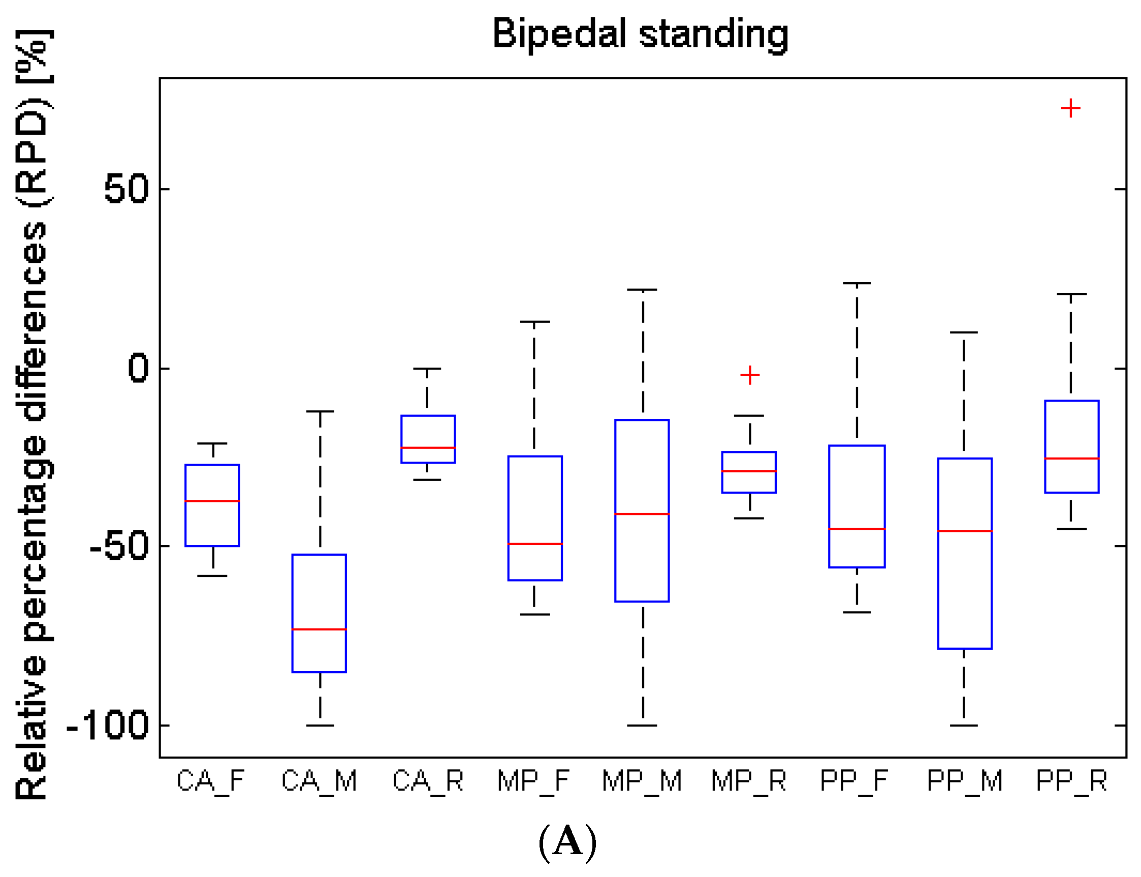 Sensors 16 00365 g012a