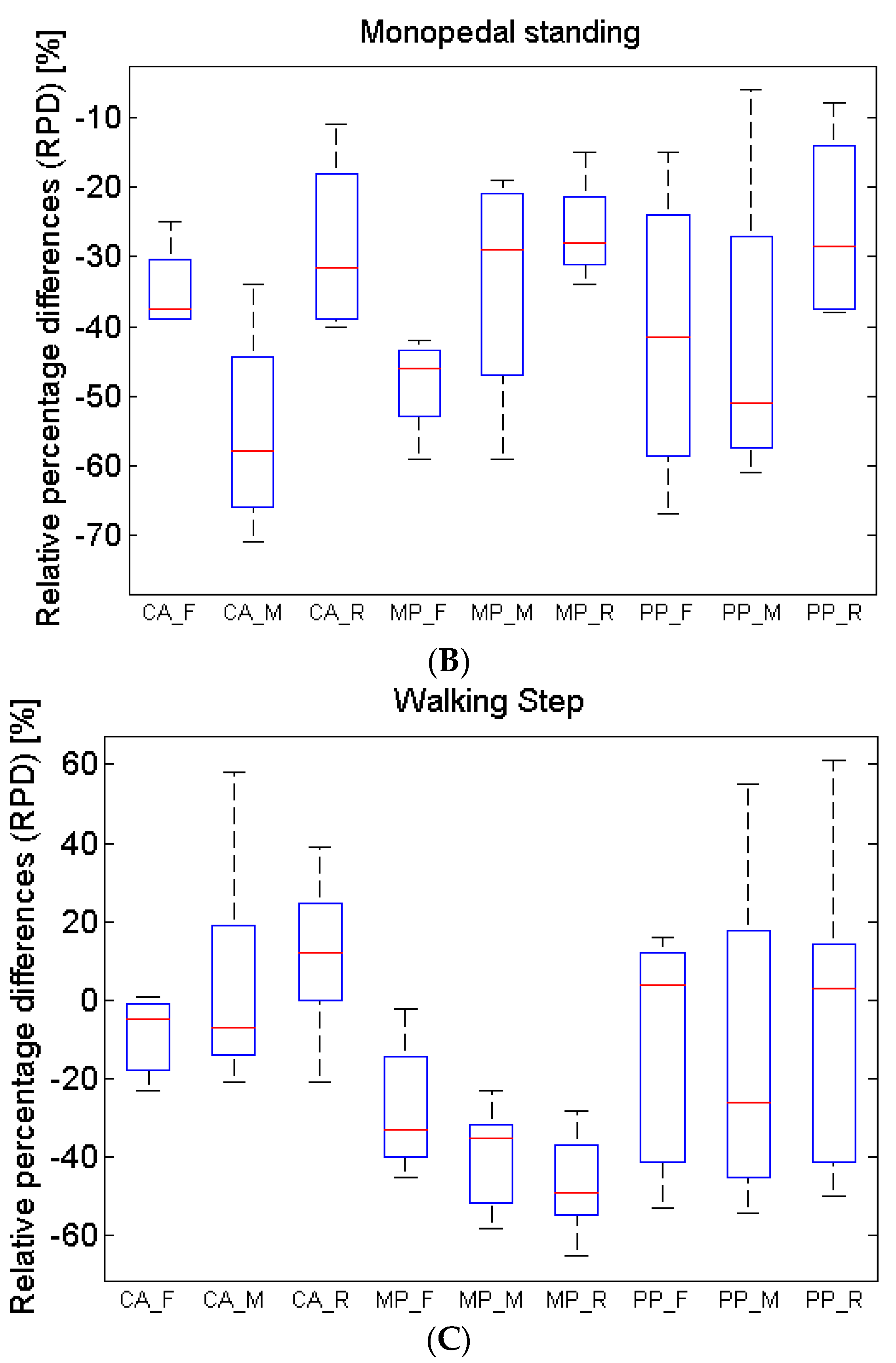 Sensors 16 00365 g012b