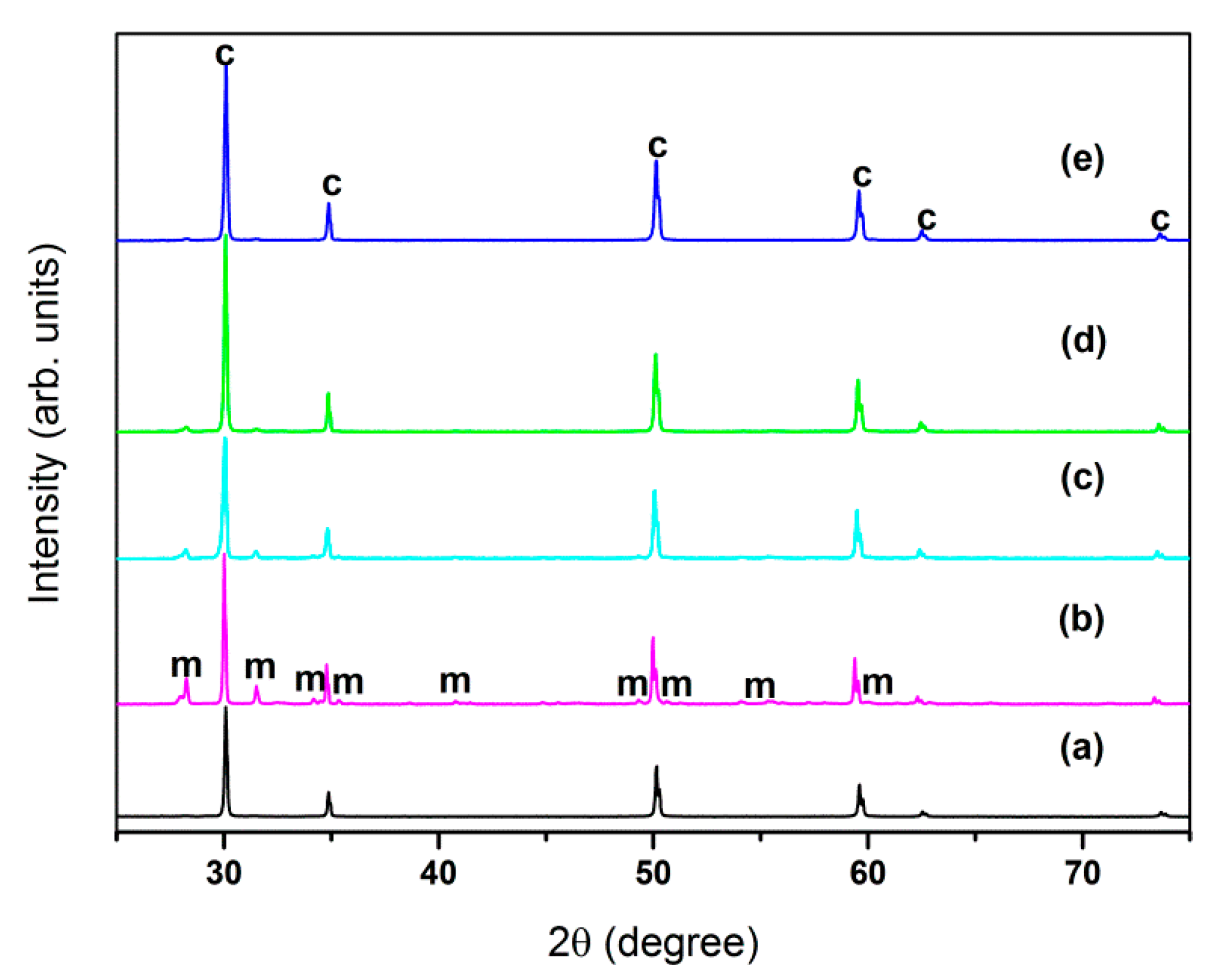 Sensors 16 00369 g001
