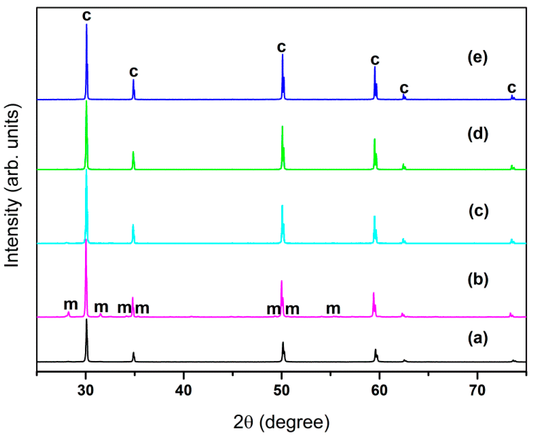 Sensors 16 00369 g002
