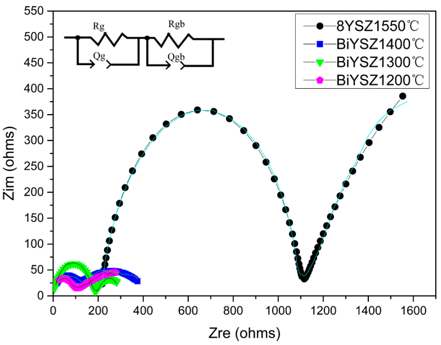 Sensors 16 00369 g008