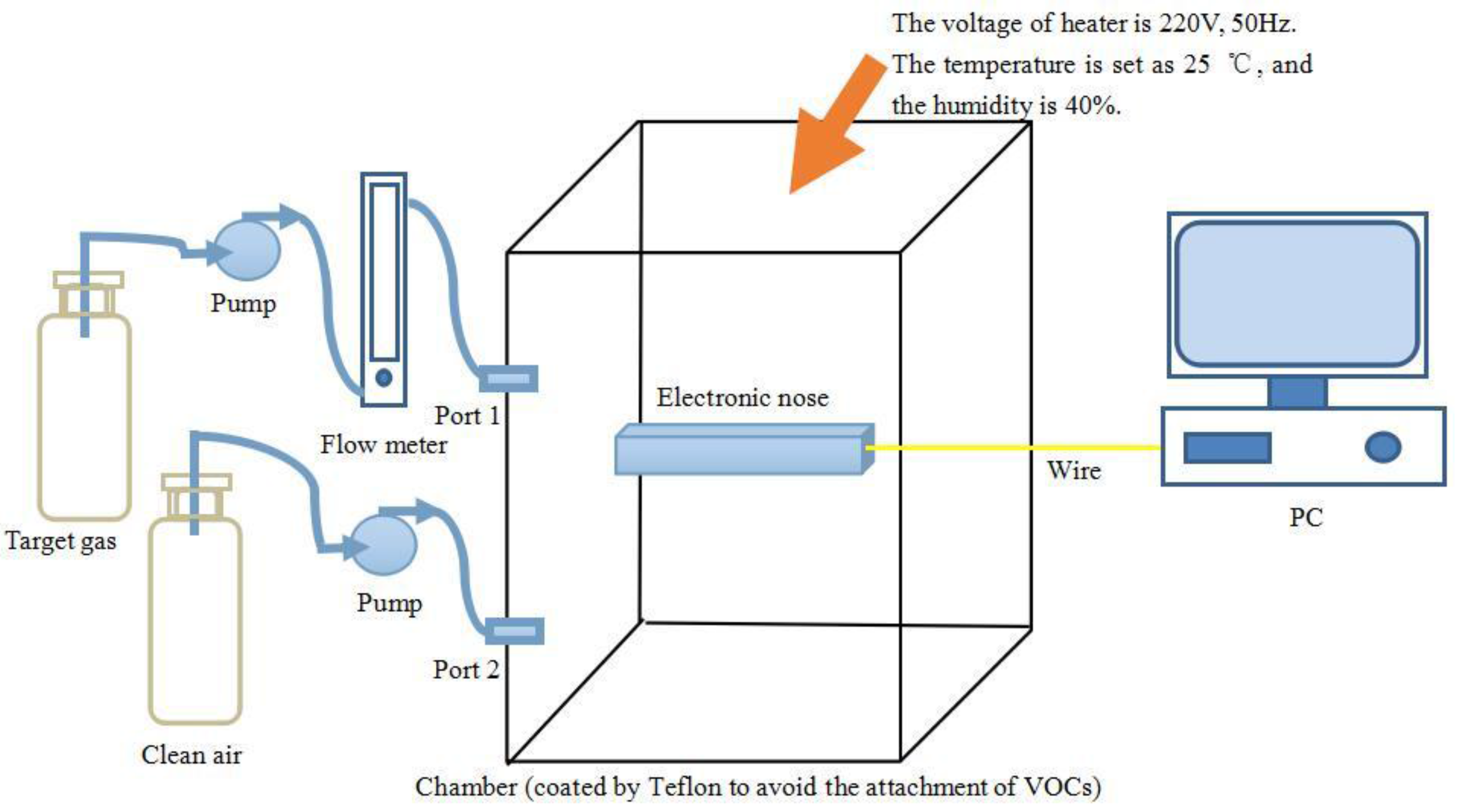Sensors 16 00370 g001