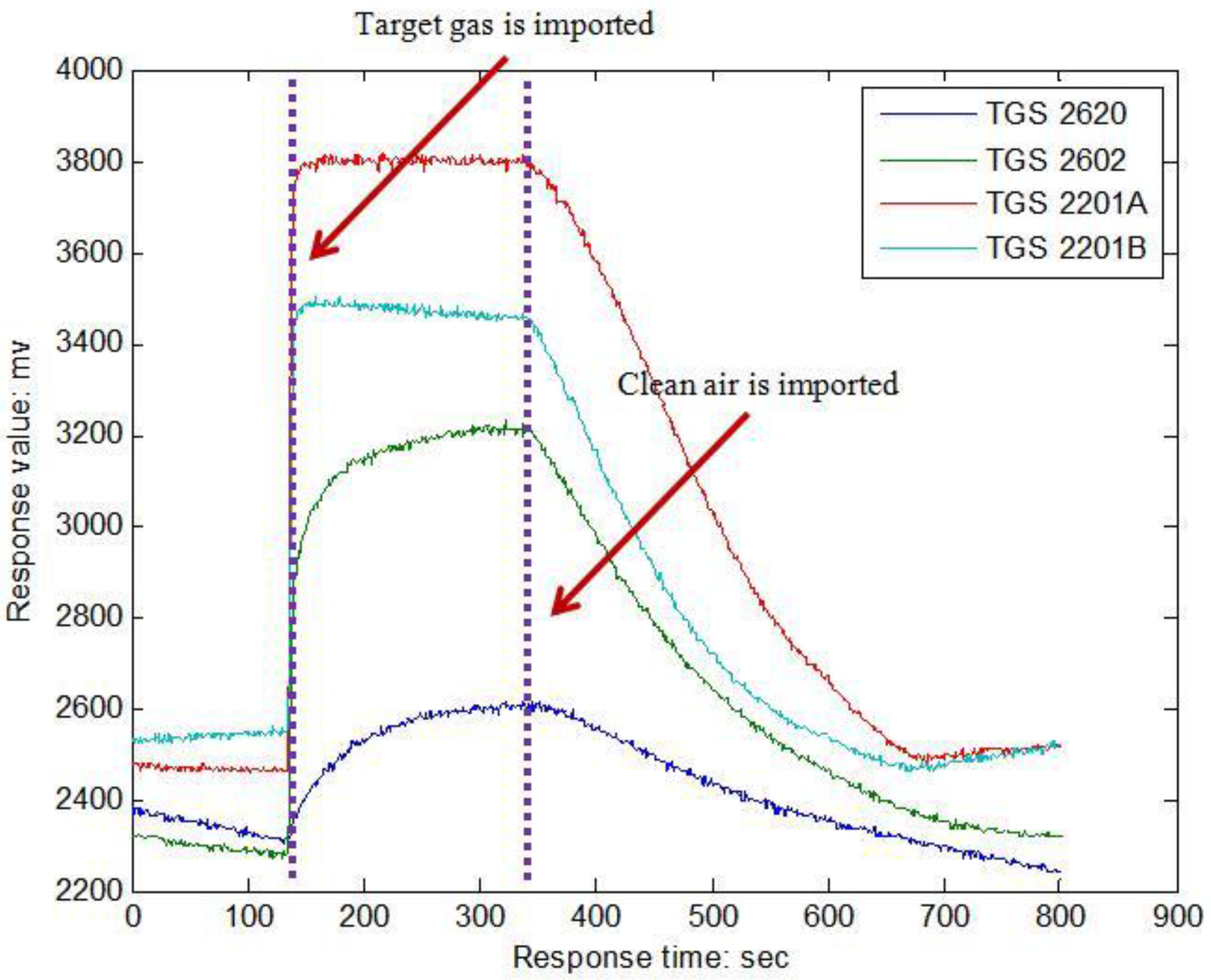 Sensors 16 00370 g003