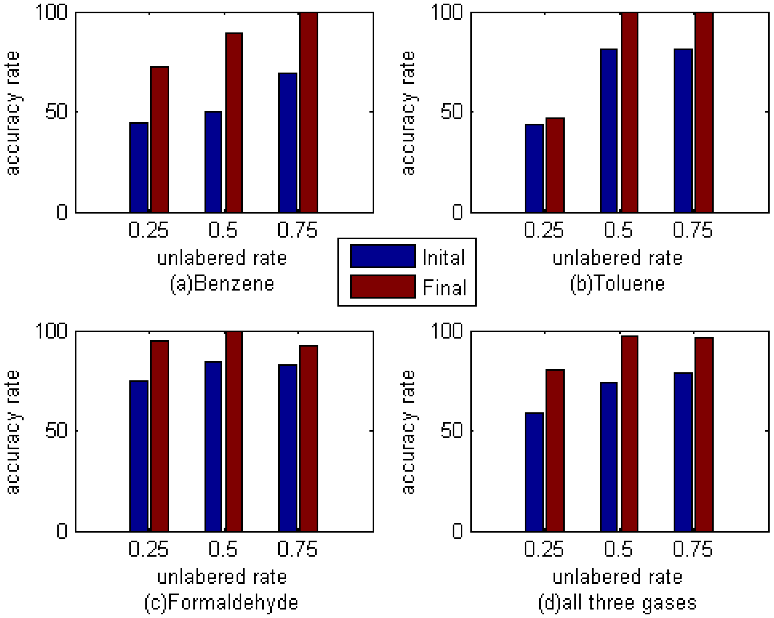 Sensors 16 00370 g005