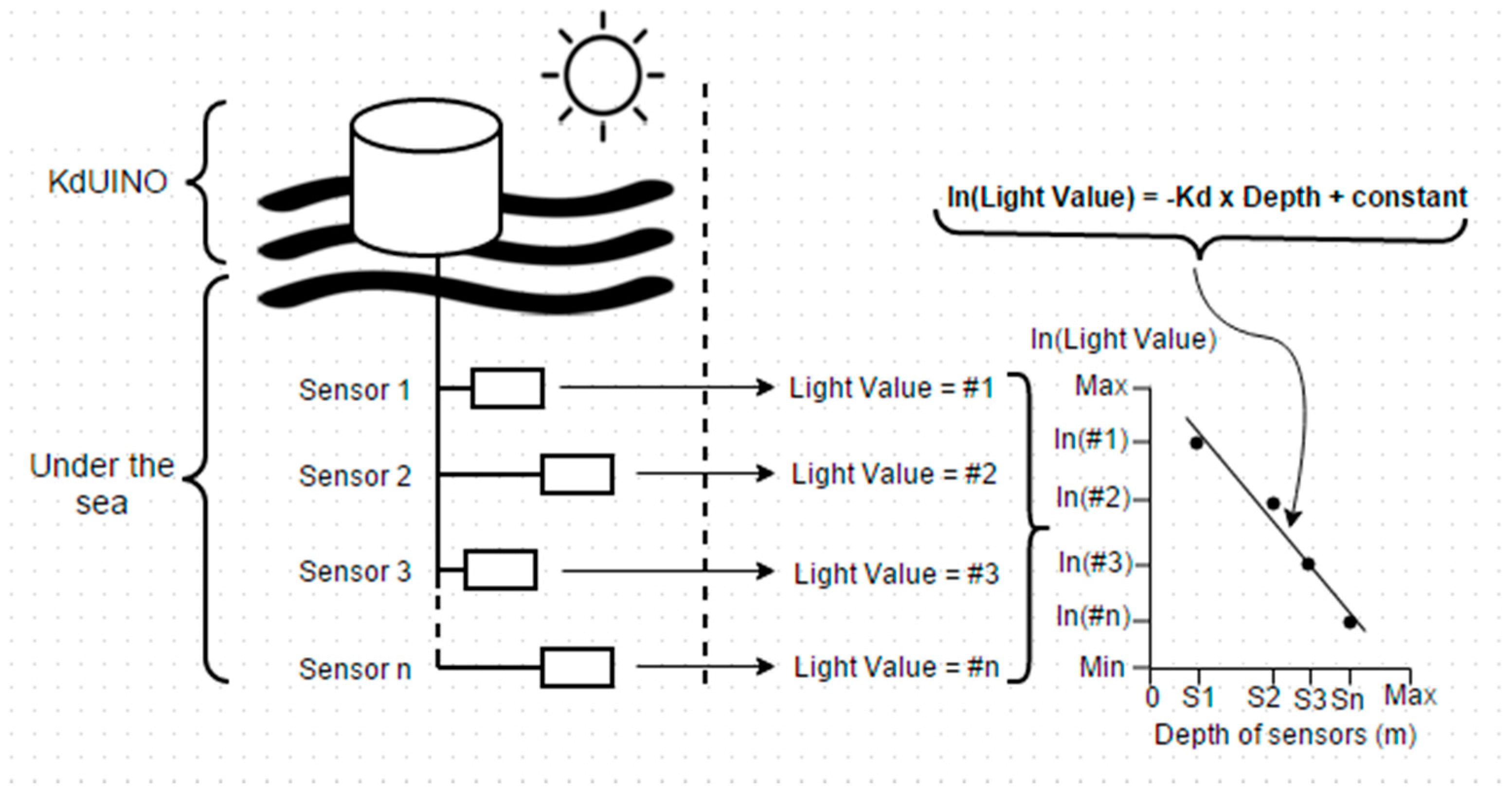 Sensors 16 00373 g001