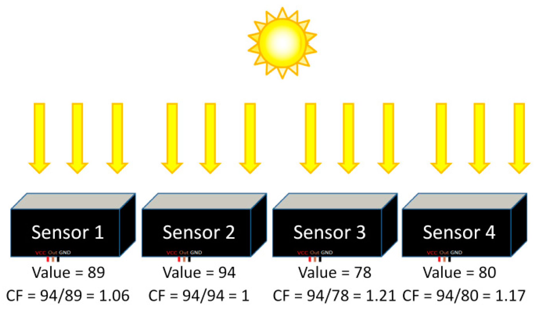 Sensors 16 00373 g011