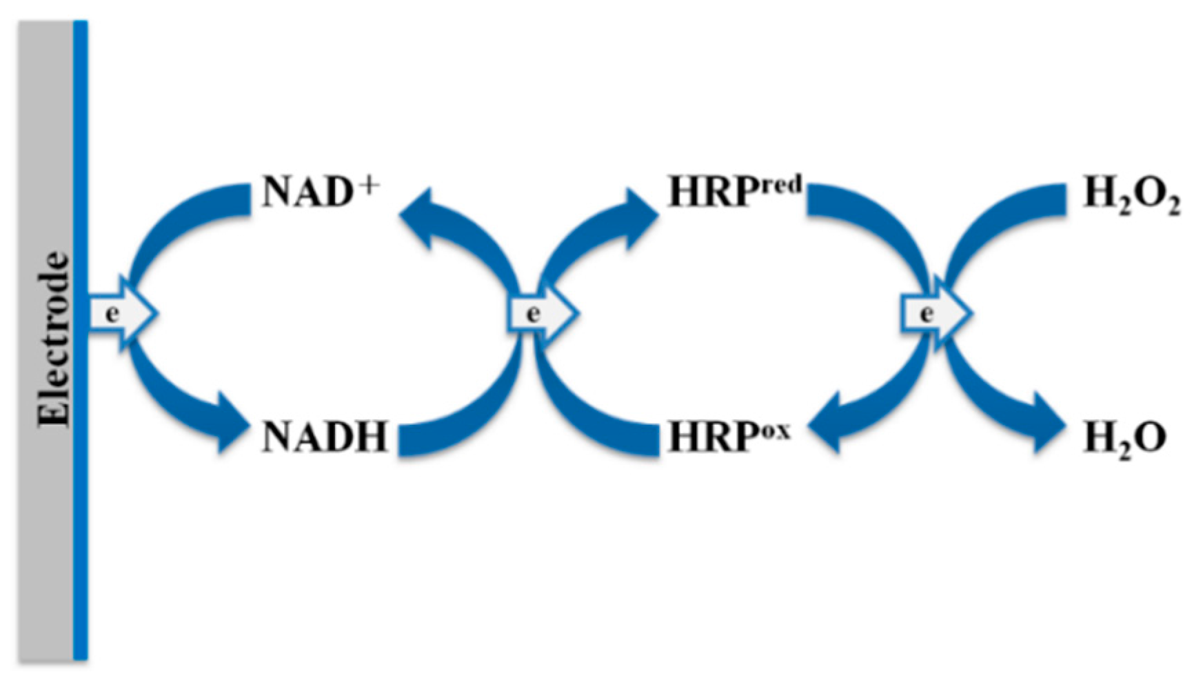 Sensors 16 00374 g008