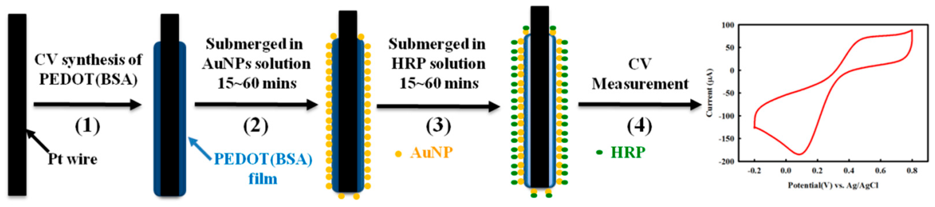 Sensors 16 00374 g009