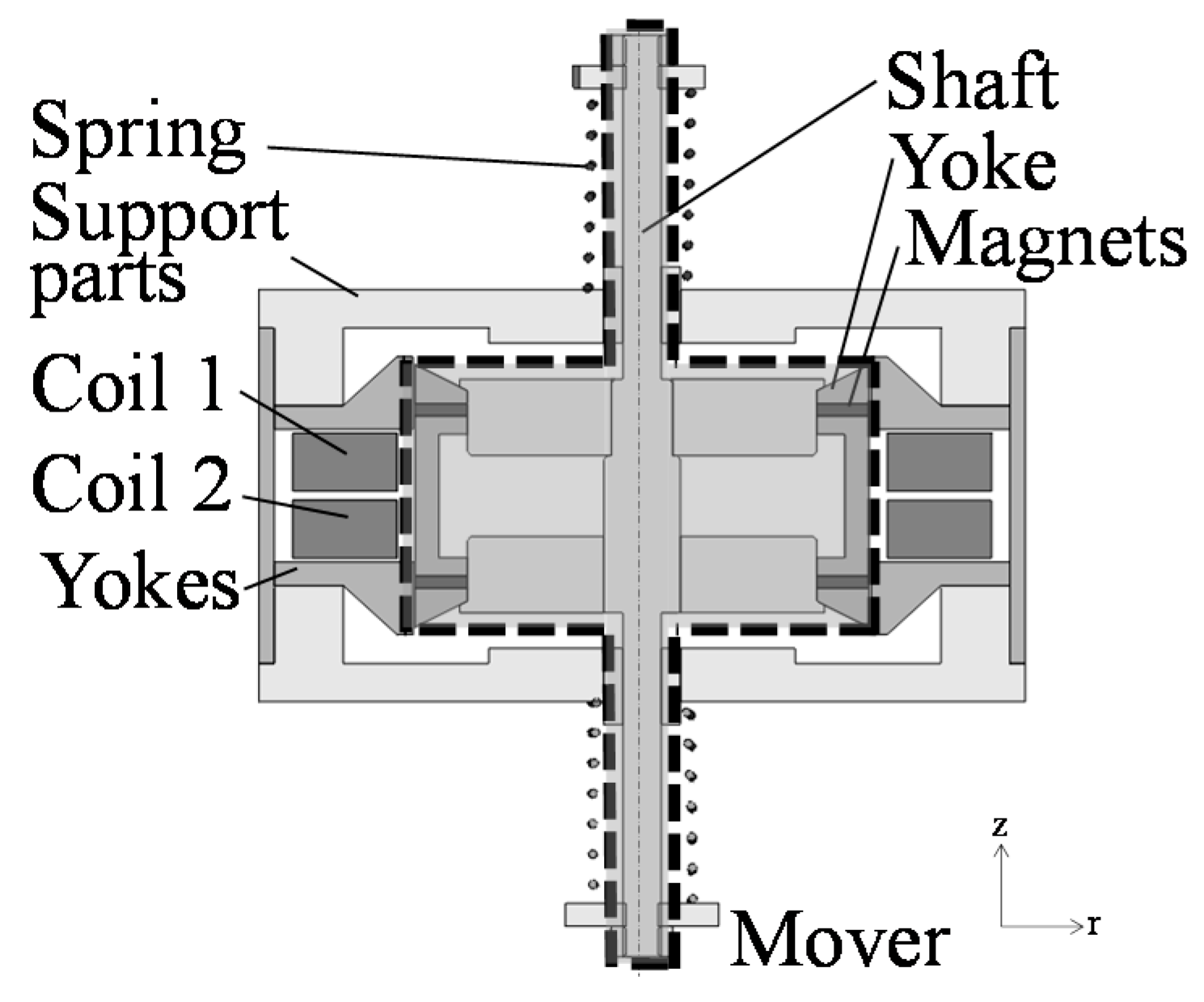 Sensors 16 00377 g003