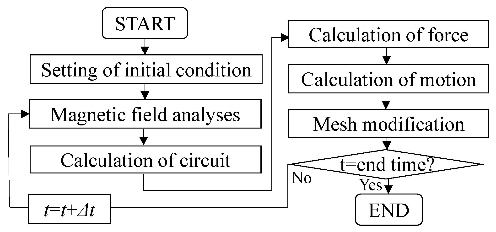 Sensors 16 00377 g007