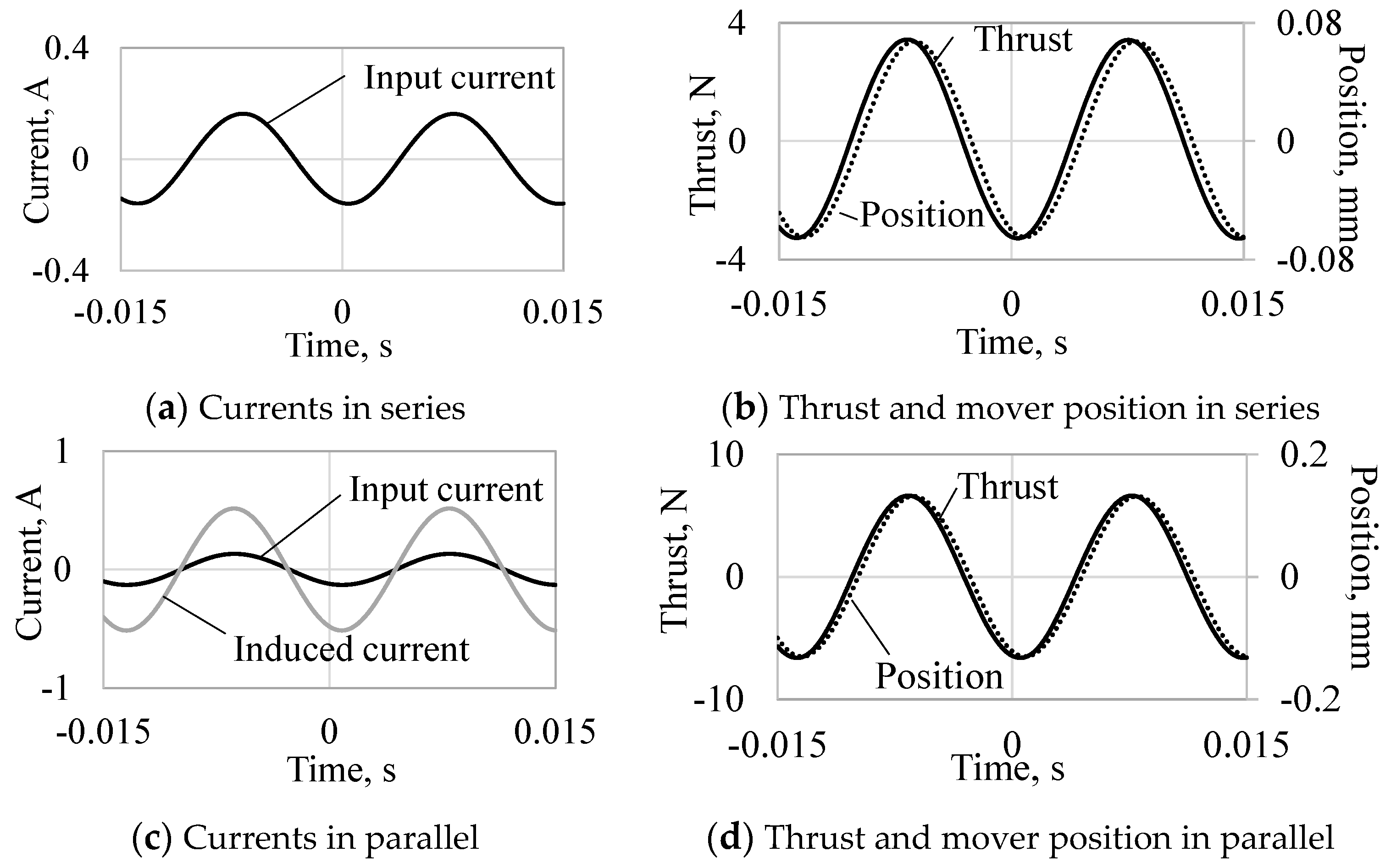Sensors 16 00377 g008