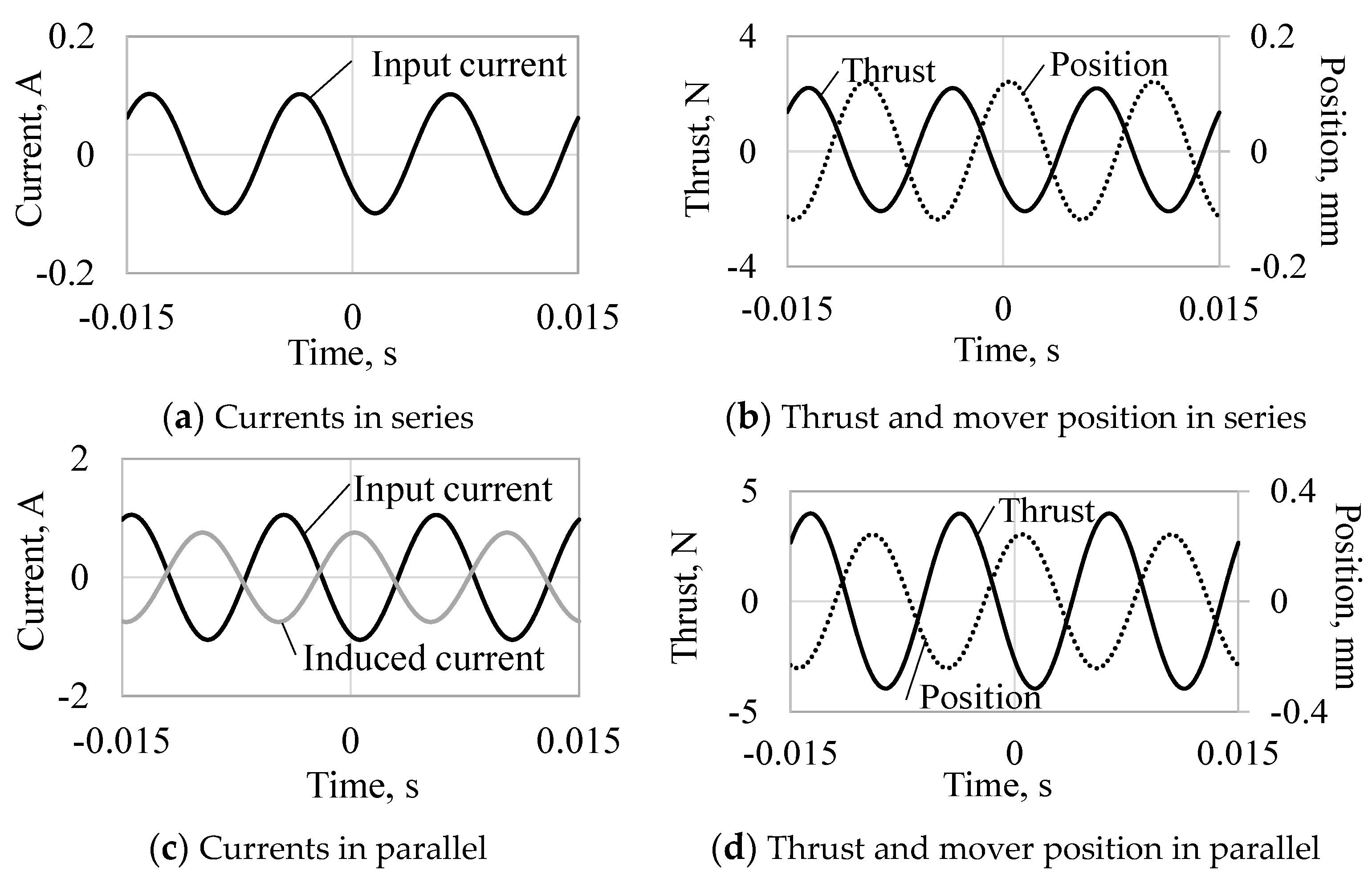Sensors 16 00377 g009