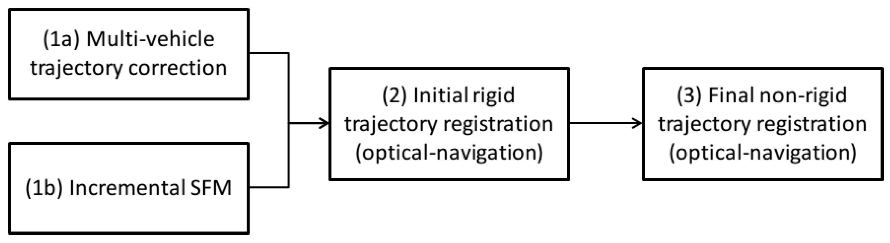 Sensors 16 00387 g002