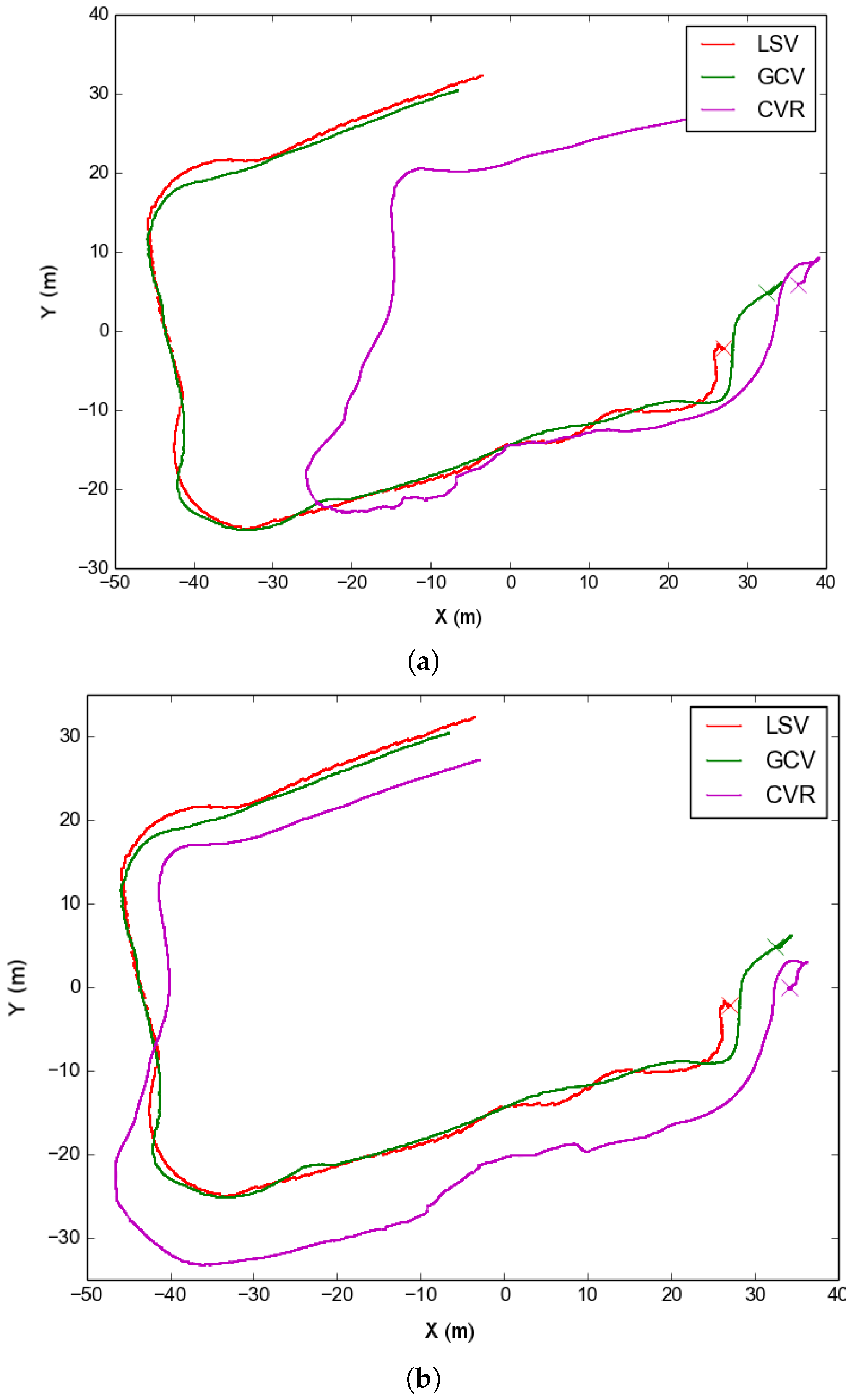 Sensors 16 00387 g004a