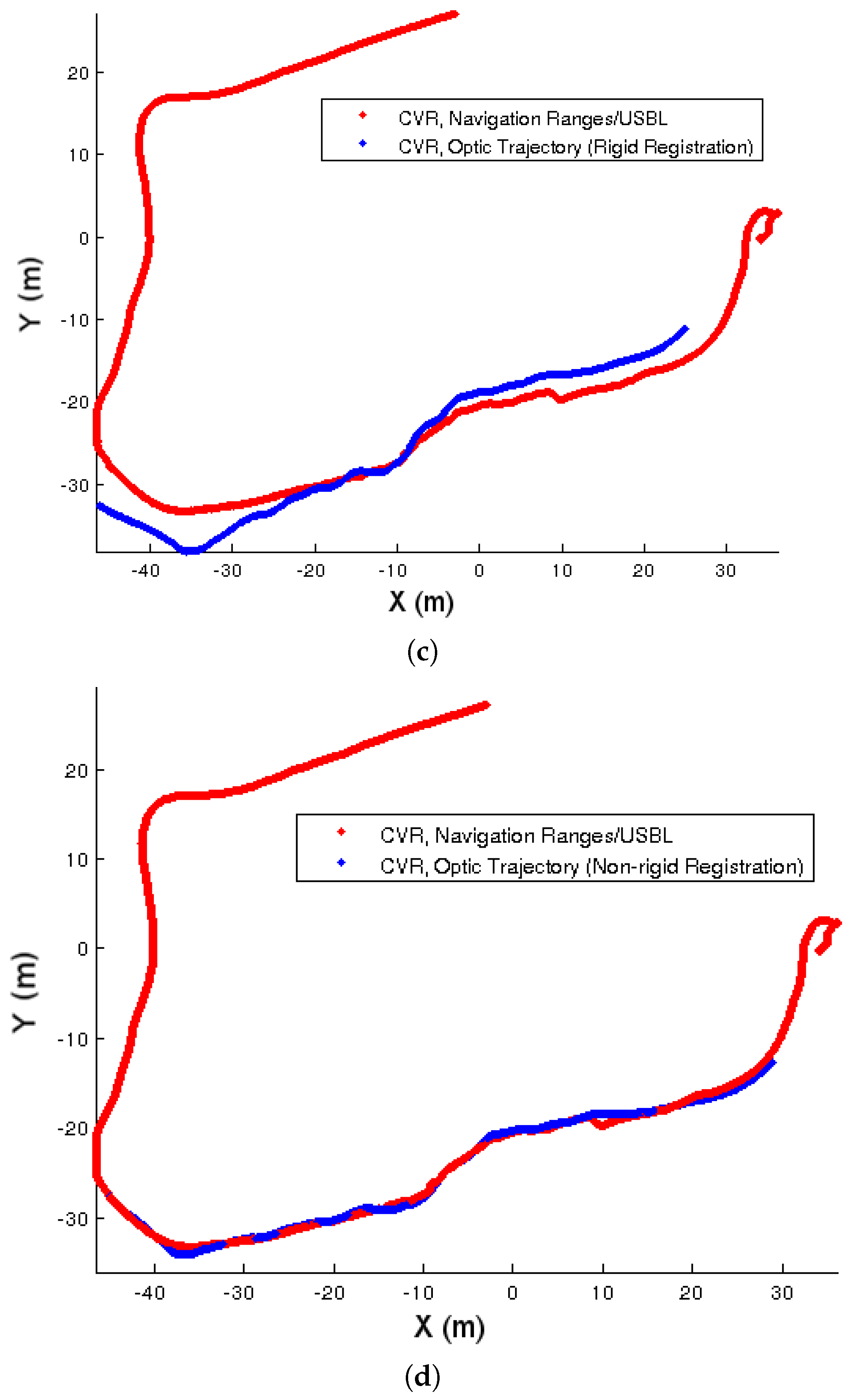 Sensors 16 00387 g004b
