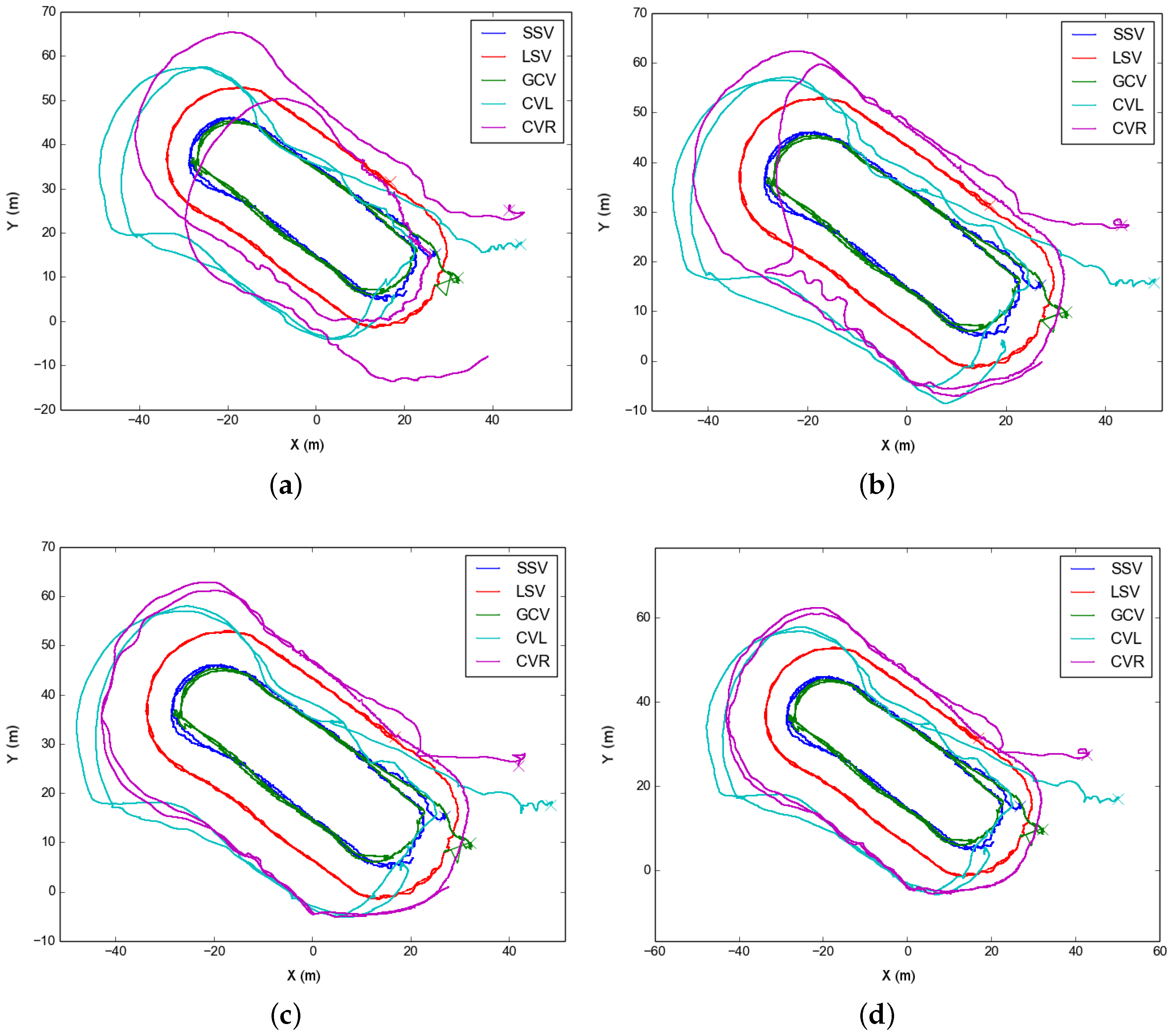 Sensors 16 00387 g008