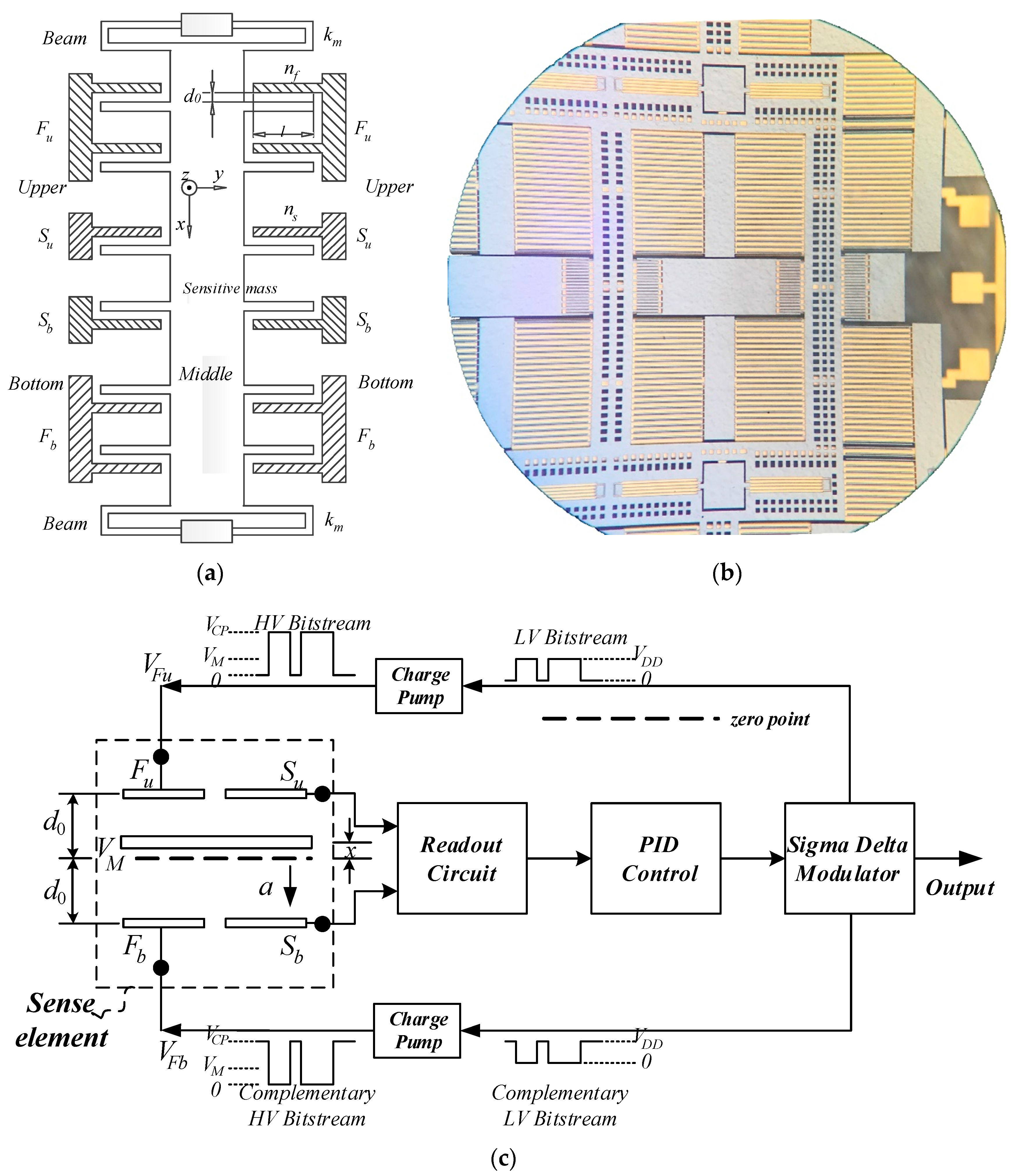 Sensors 16 00389 g001