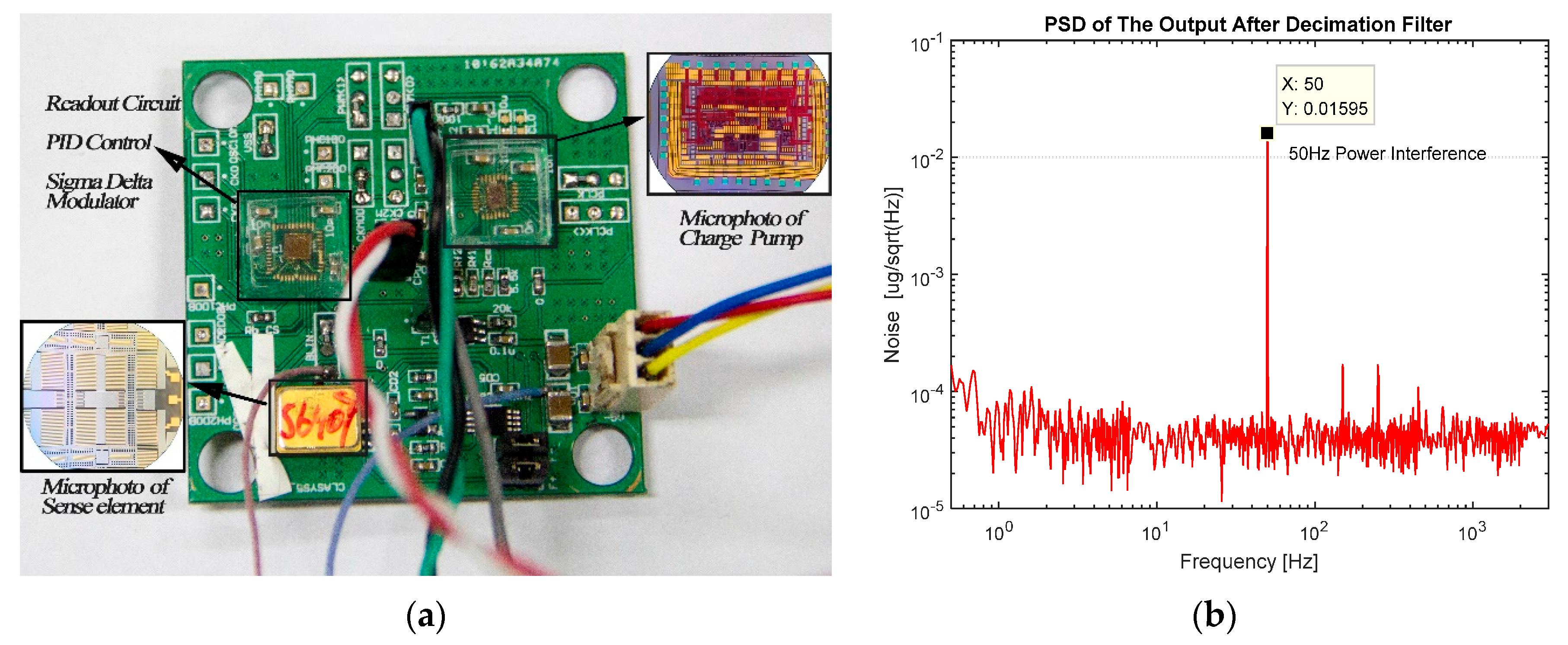 Sensors 16 00389 g008