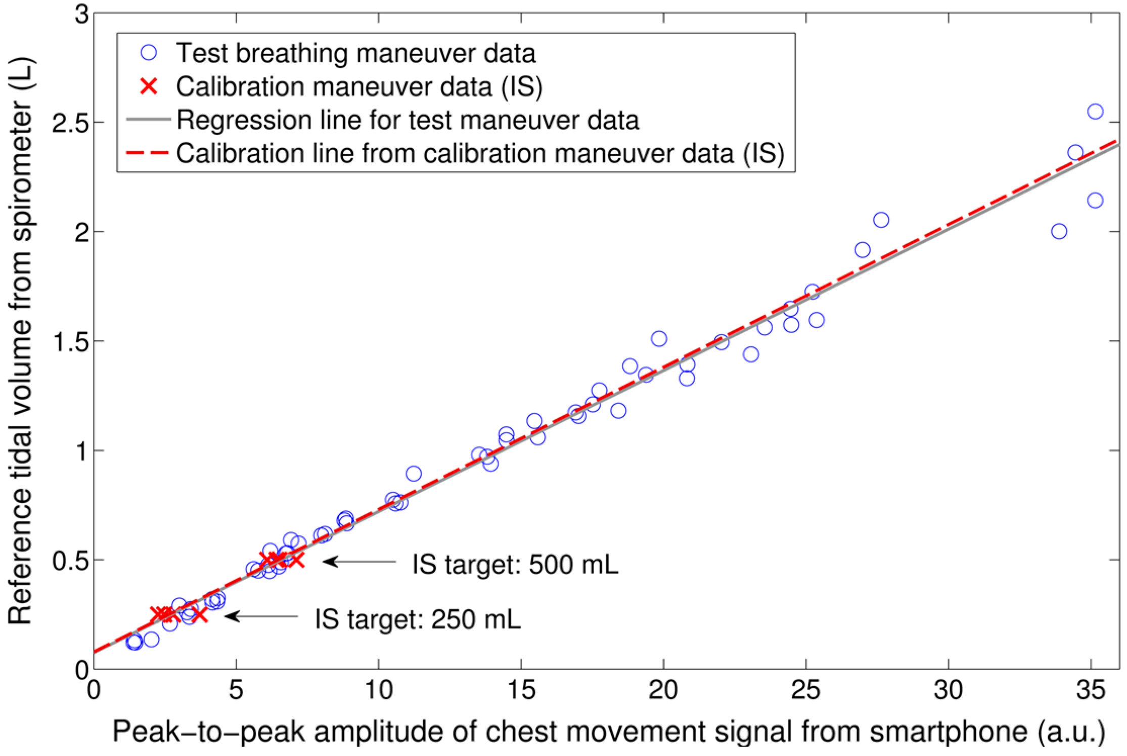 Sensors 16 00397 g003