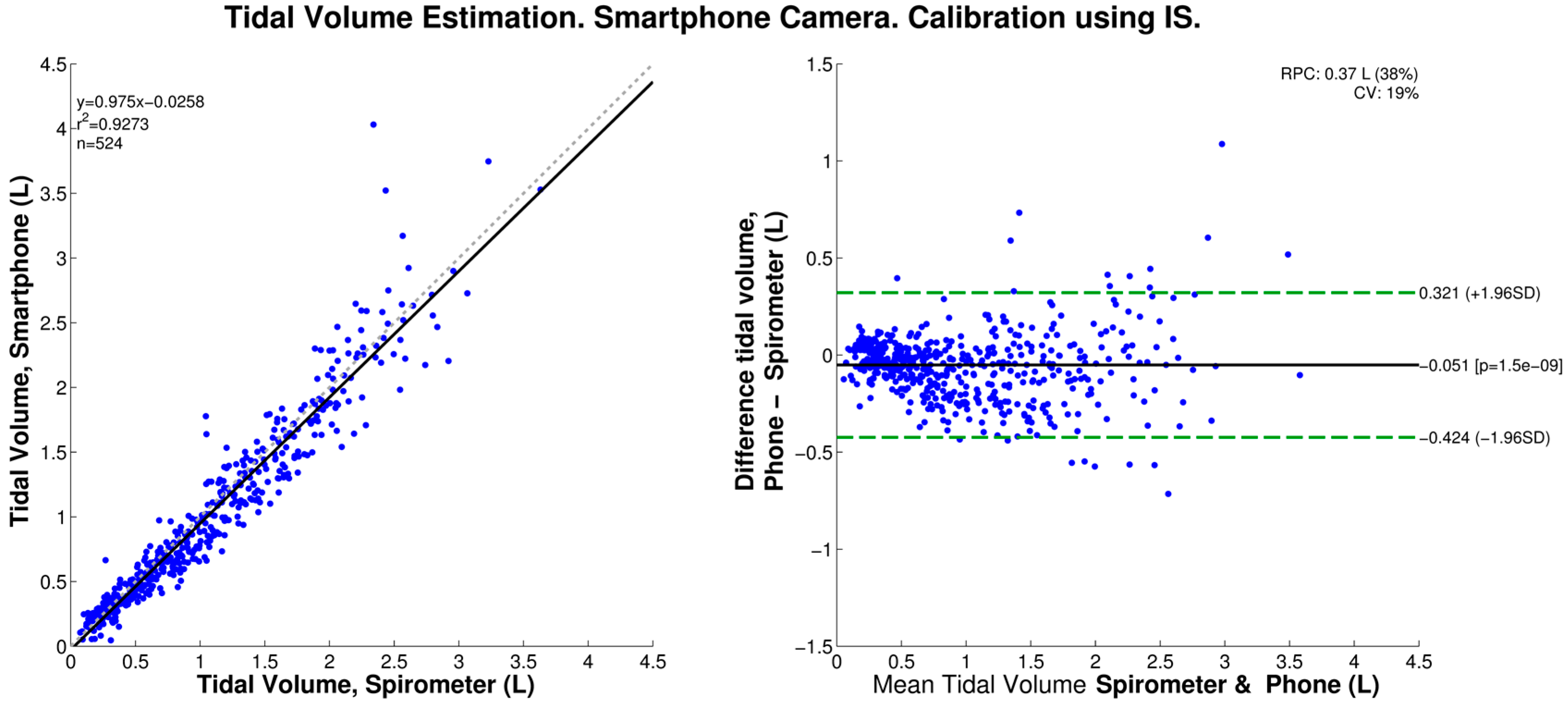 Sensors 16 00397 g005