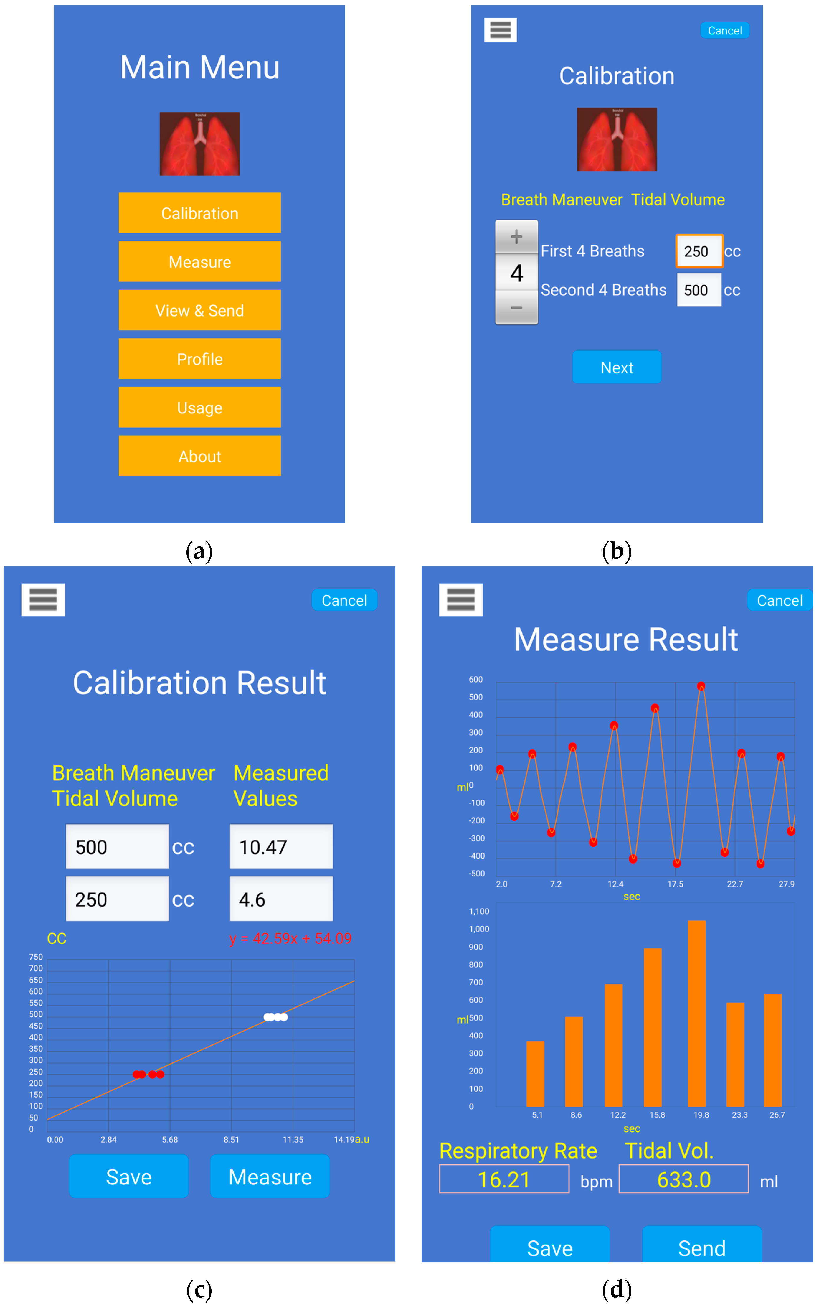 Sensors 16 00397 g007