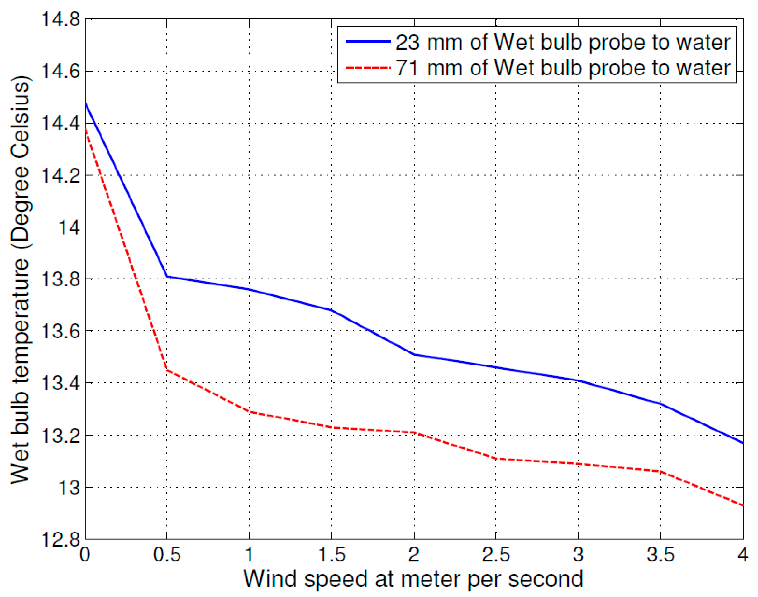 Sensors 16 00398 g002