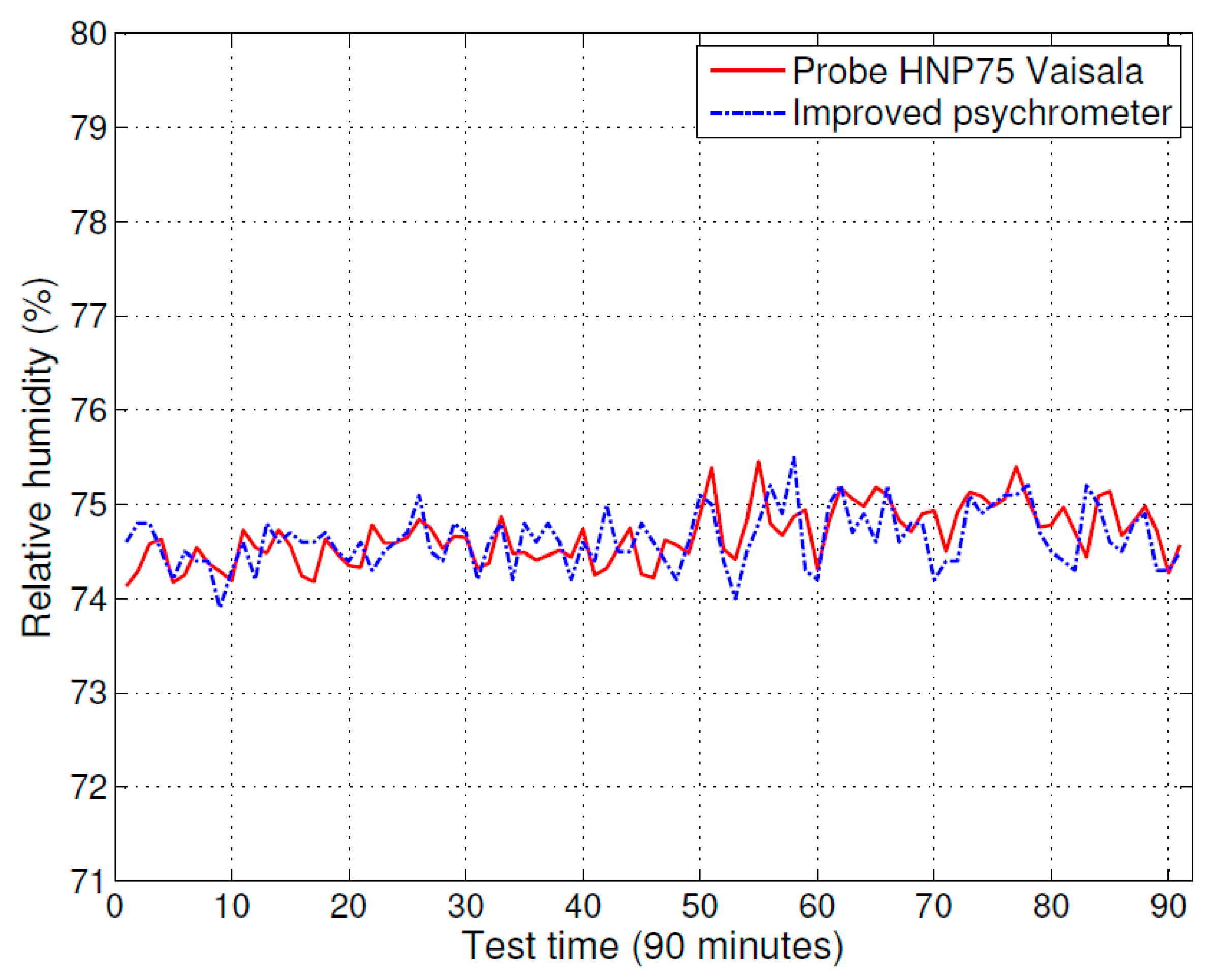 Sensors 16 00398 g004