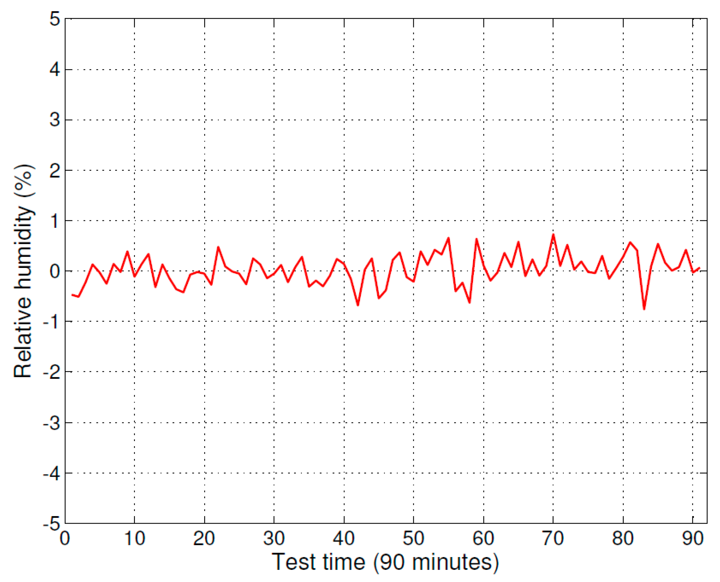 Sensors 16 00398 g005