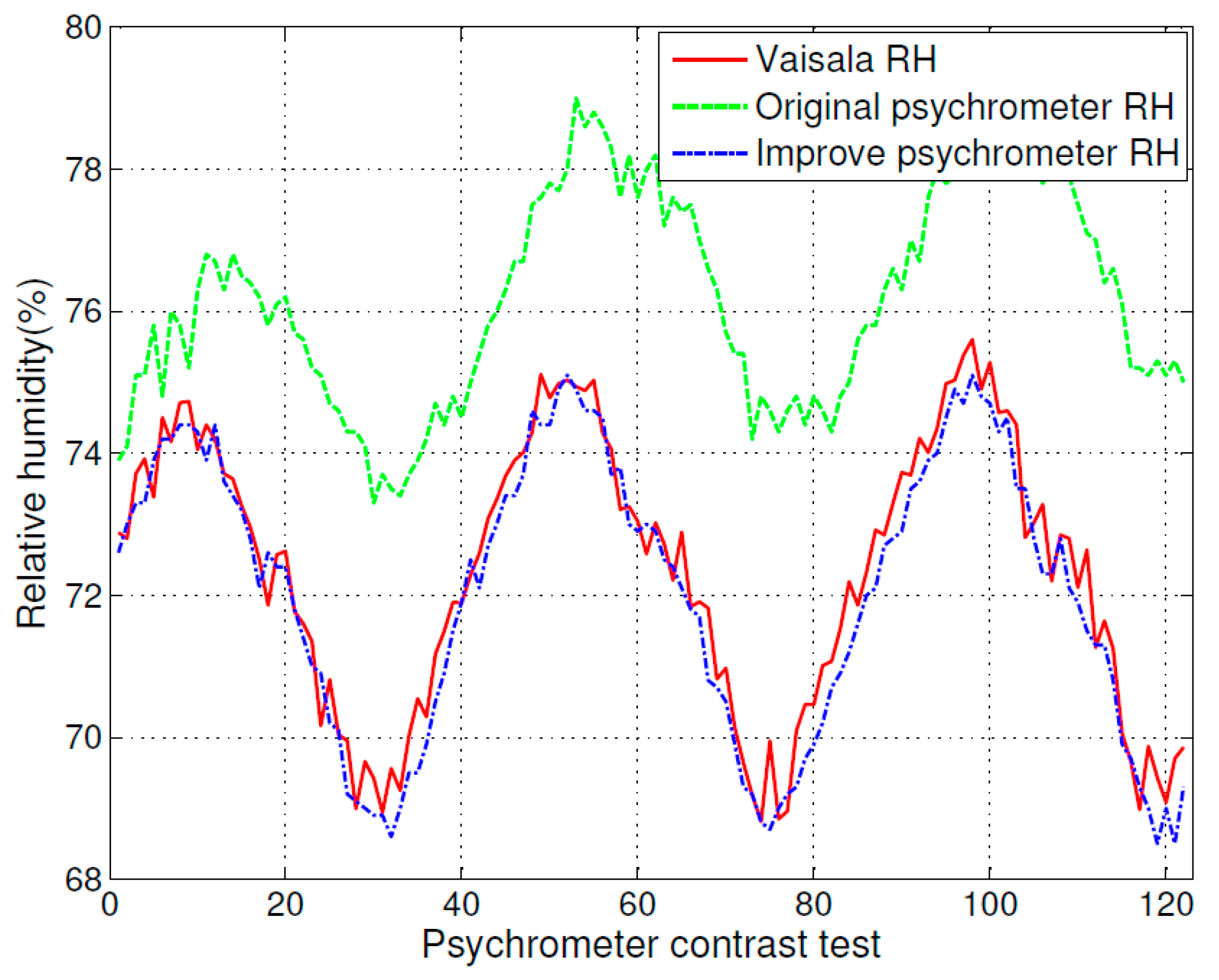 Sensors 16 00398 g007