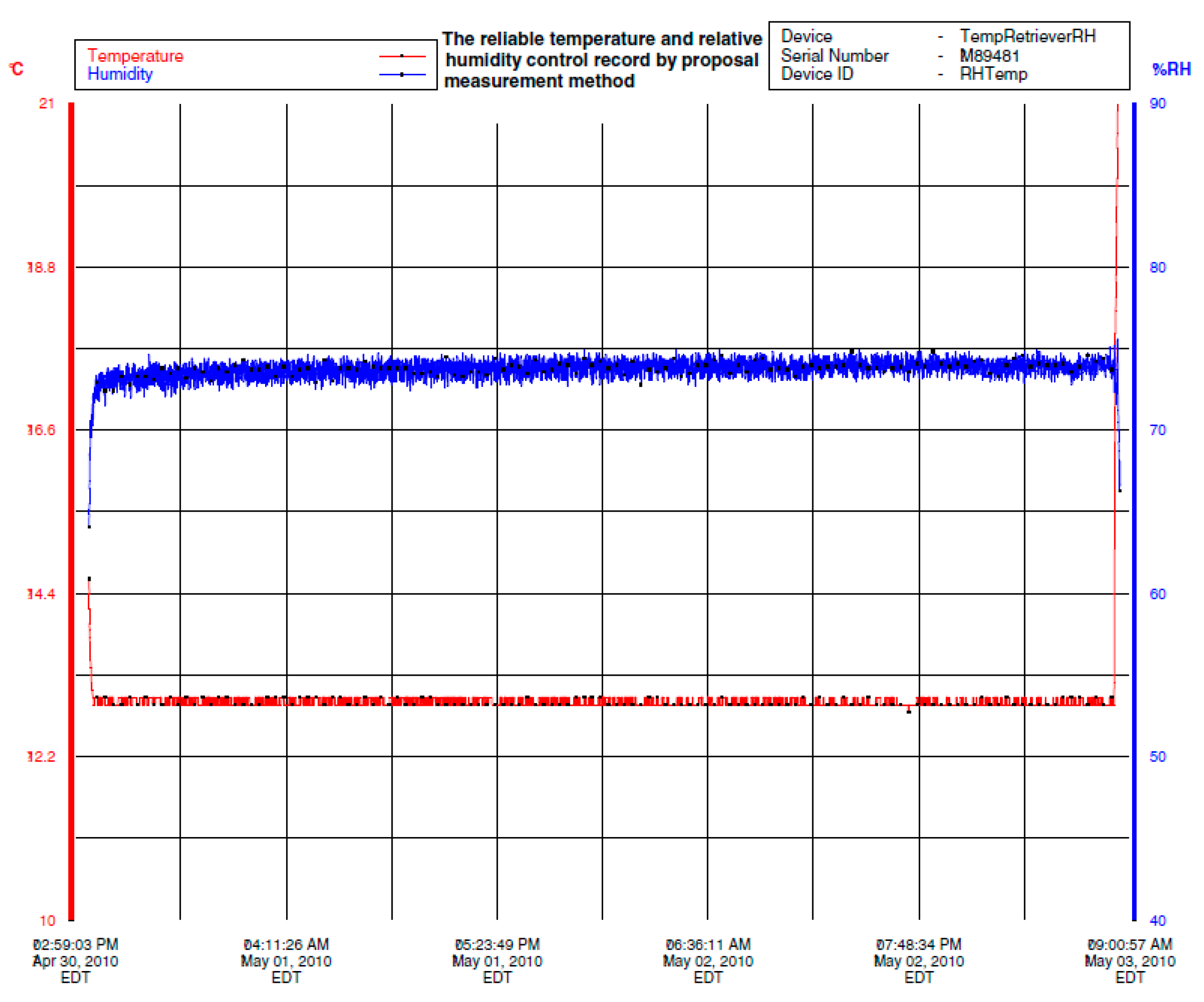 Sensors 16 00398 g008