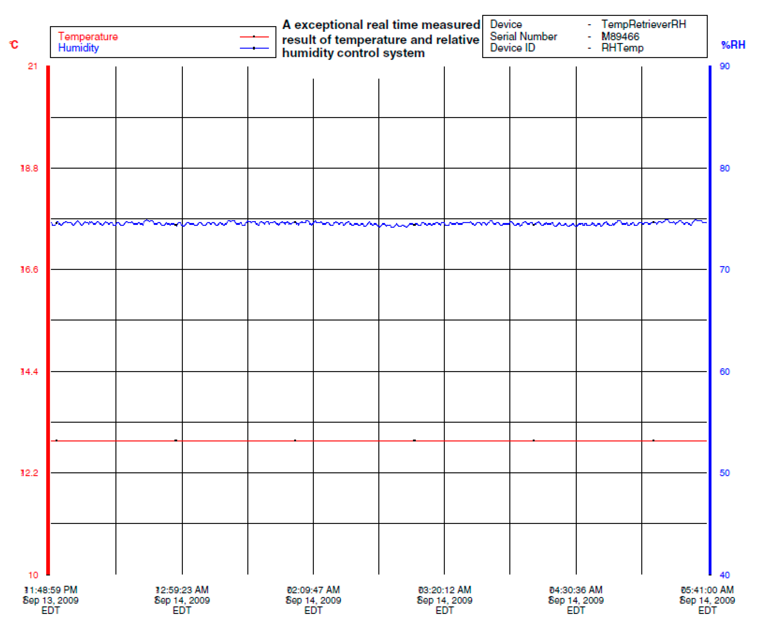 Sensors 16 00398 g010