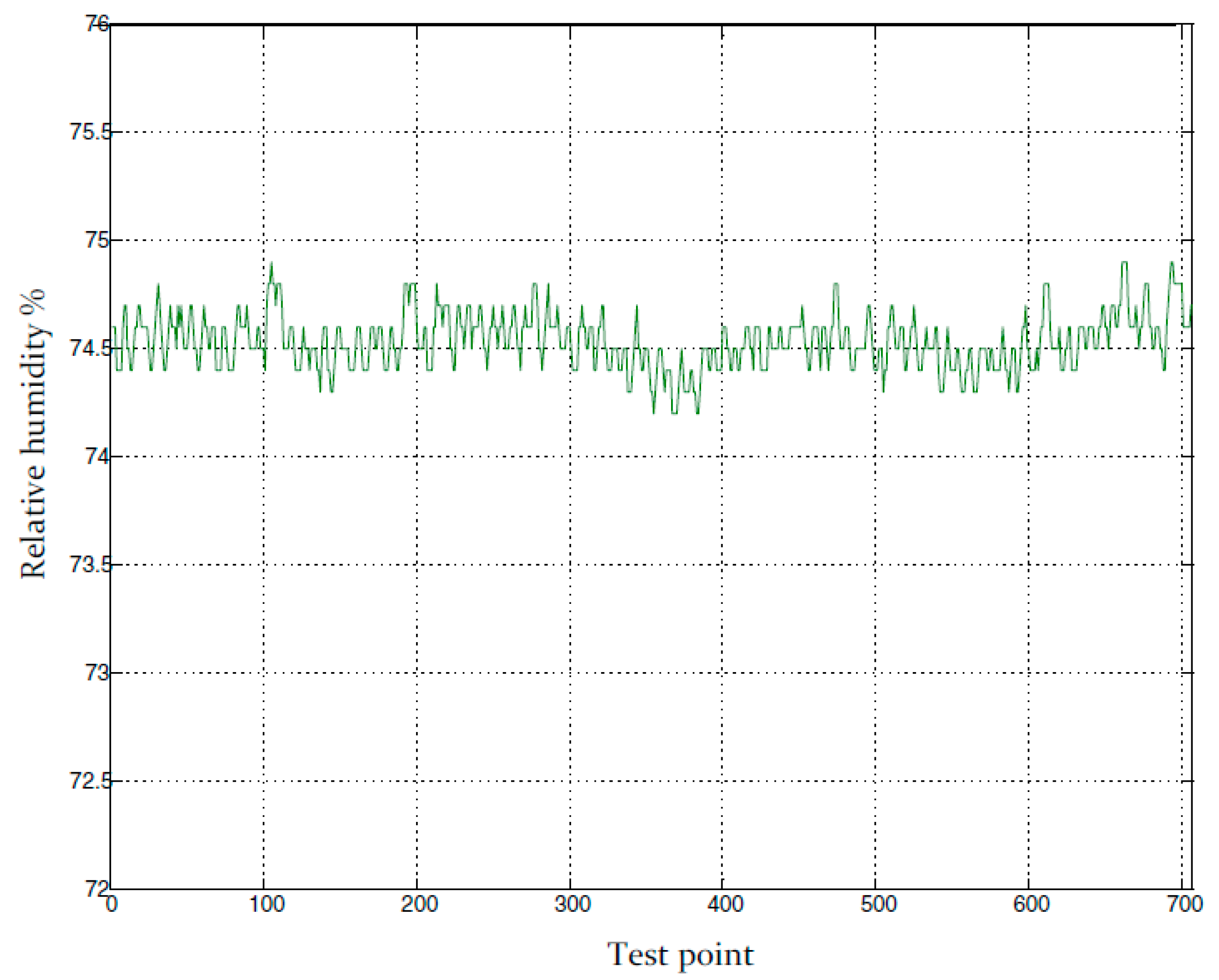 Sensors 16 00398 g011