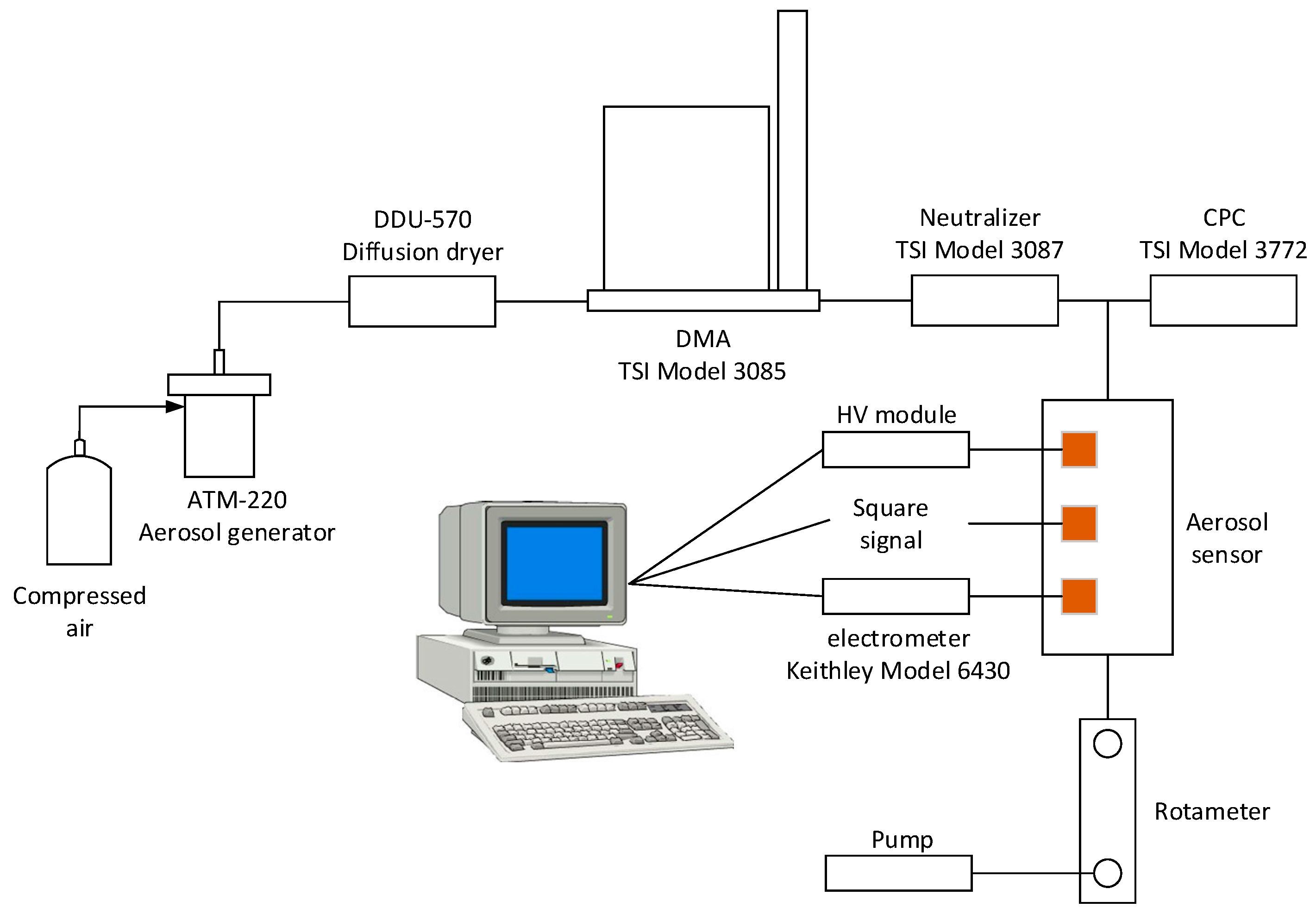 Sensors 16 00399 g002