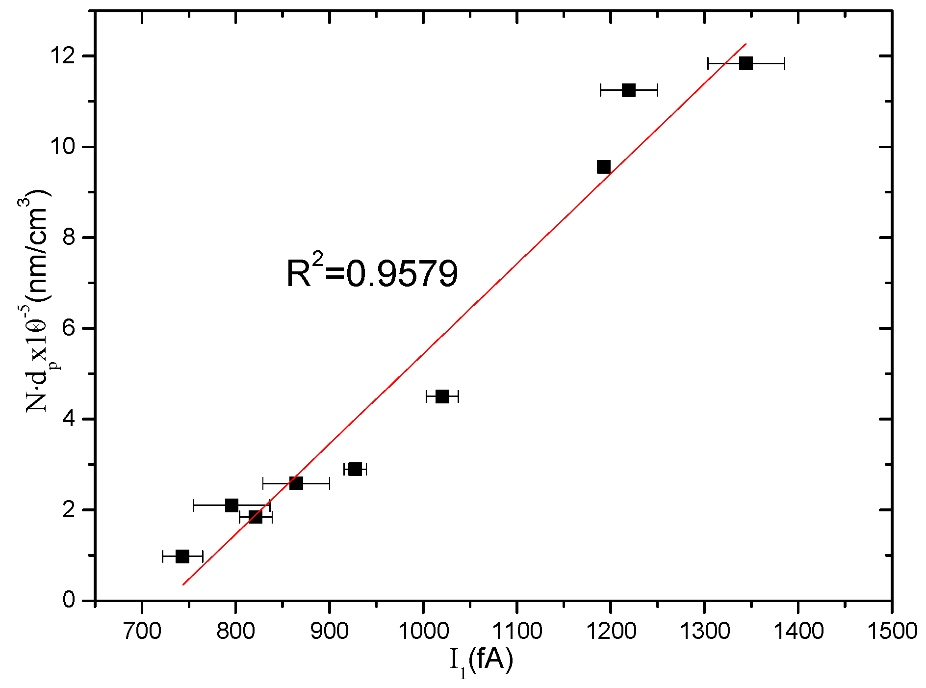 Sensors 16 00399 g003